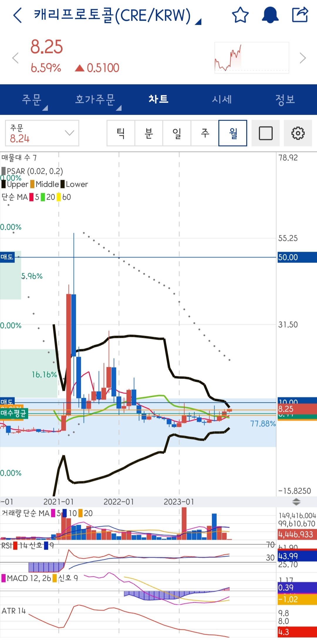 캐리프로토콜 이제 좀 가주니? - 코인니스