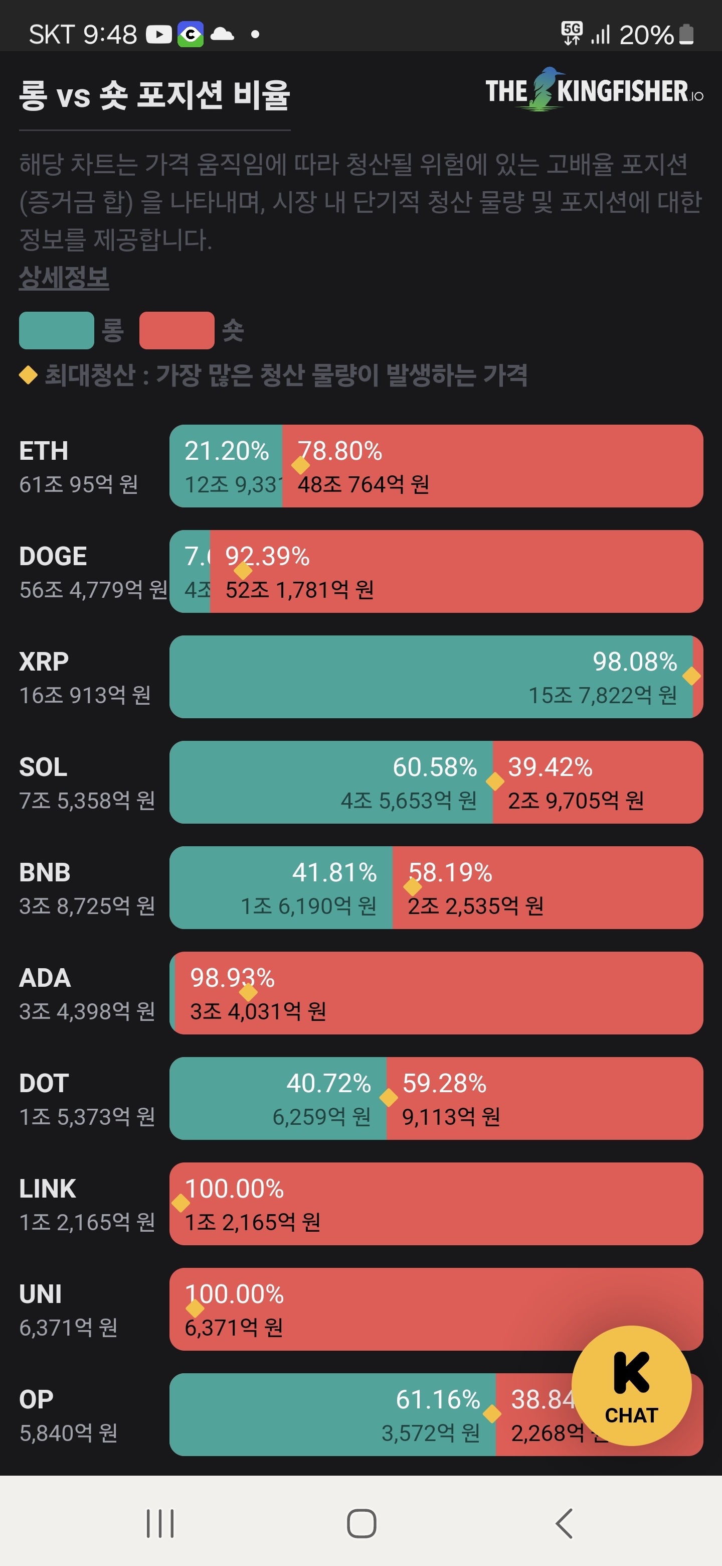 실시간 롱 숏 비율 - 코인니스