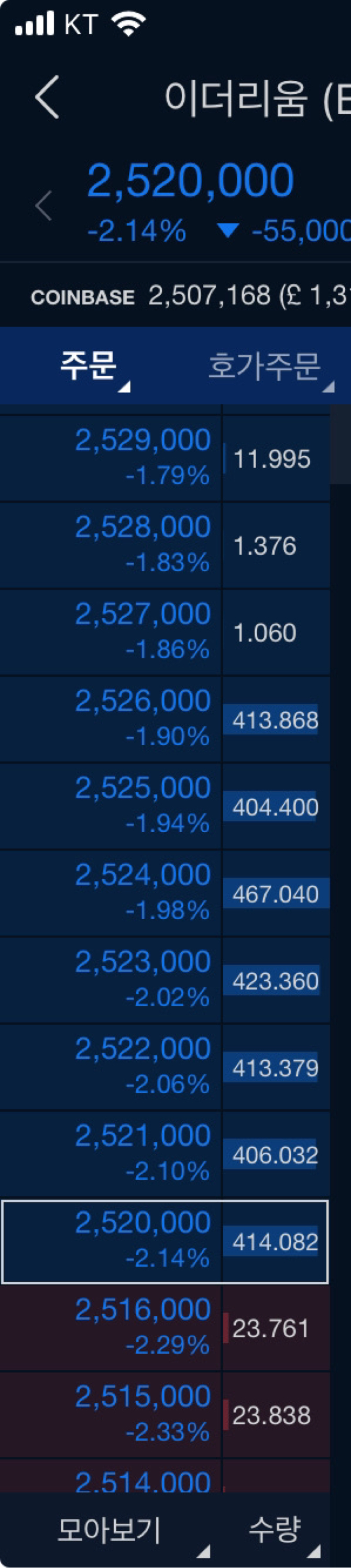 실시간 업비트 이더리움 매도벽 ㅋㅋㅋ - 코인니스