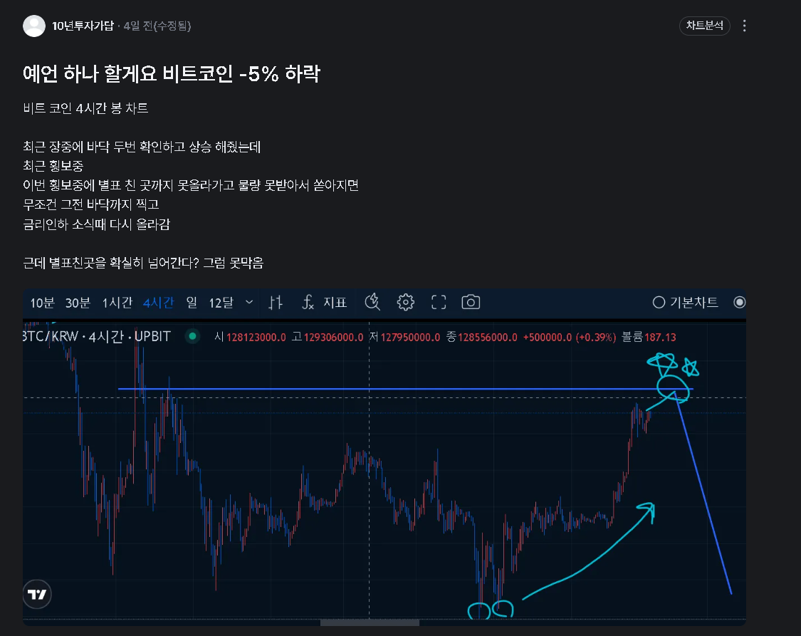 난 분명히 4일전에 비트코인 예언해줬다 - 코인니스