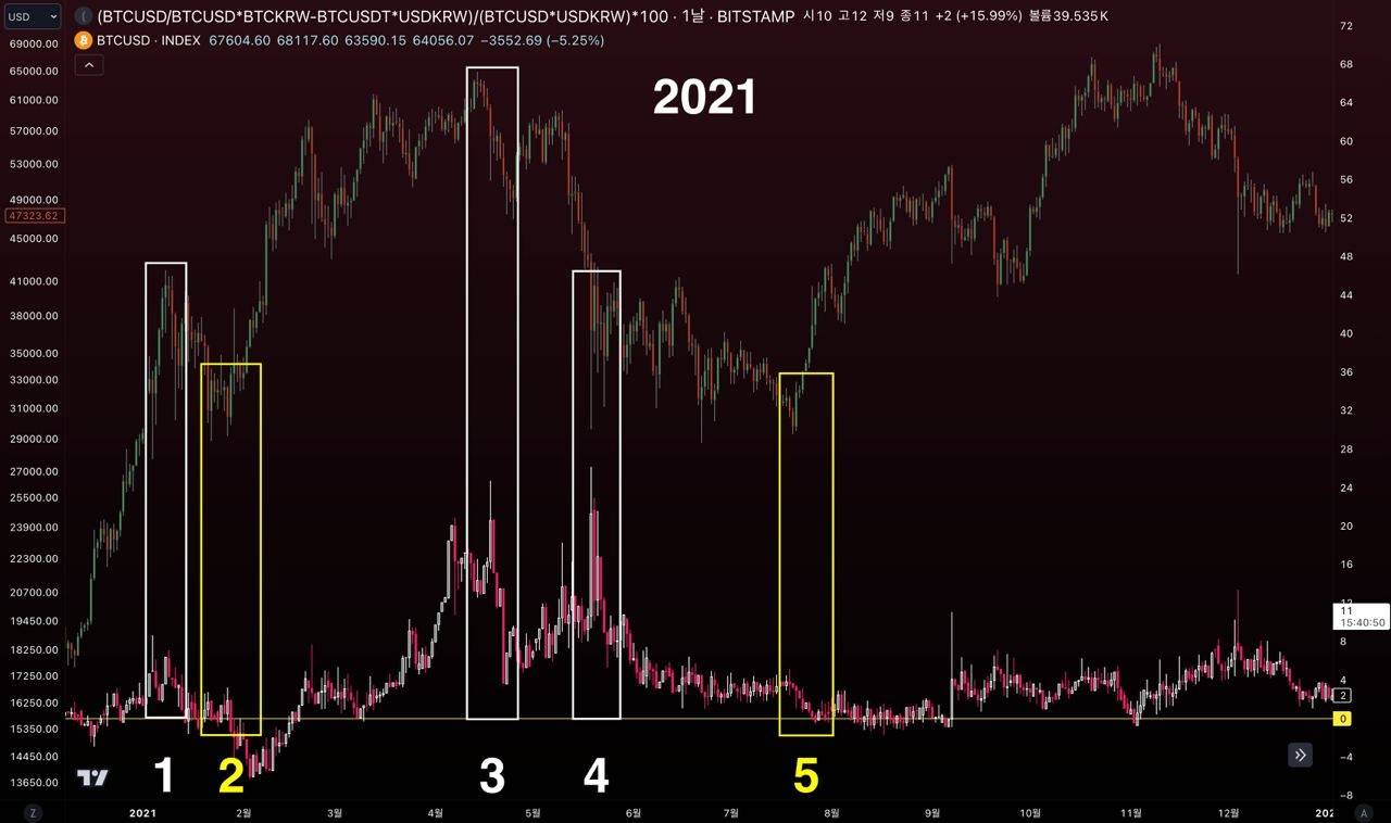 김프 관련해서 정리 - 코인니스