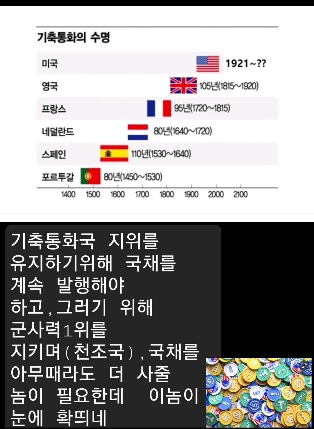 😁금과 비트코인 비교😁 - 코인니스