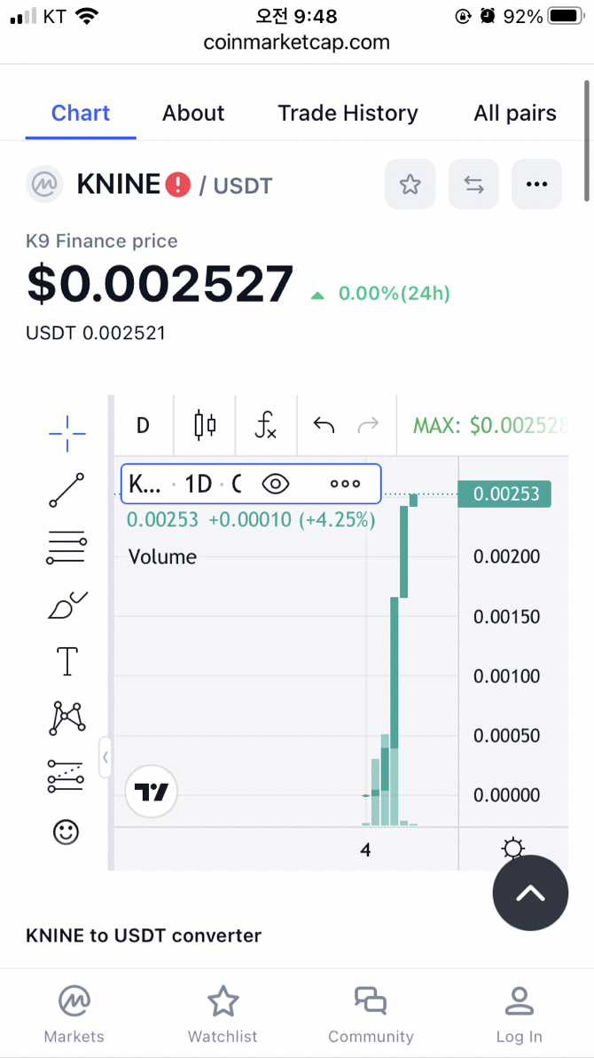 시바이누(SHIB) - 코인니스