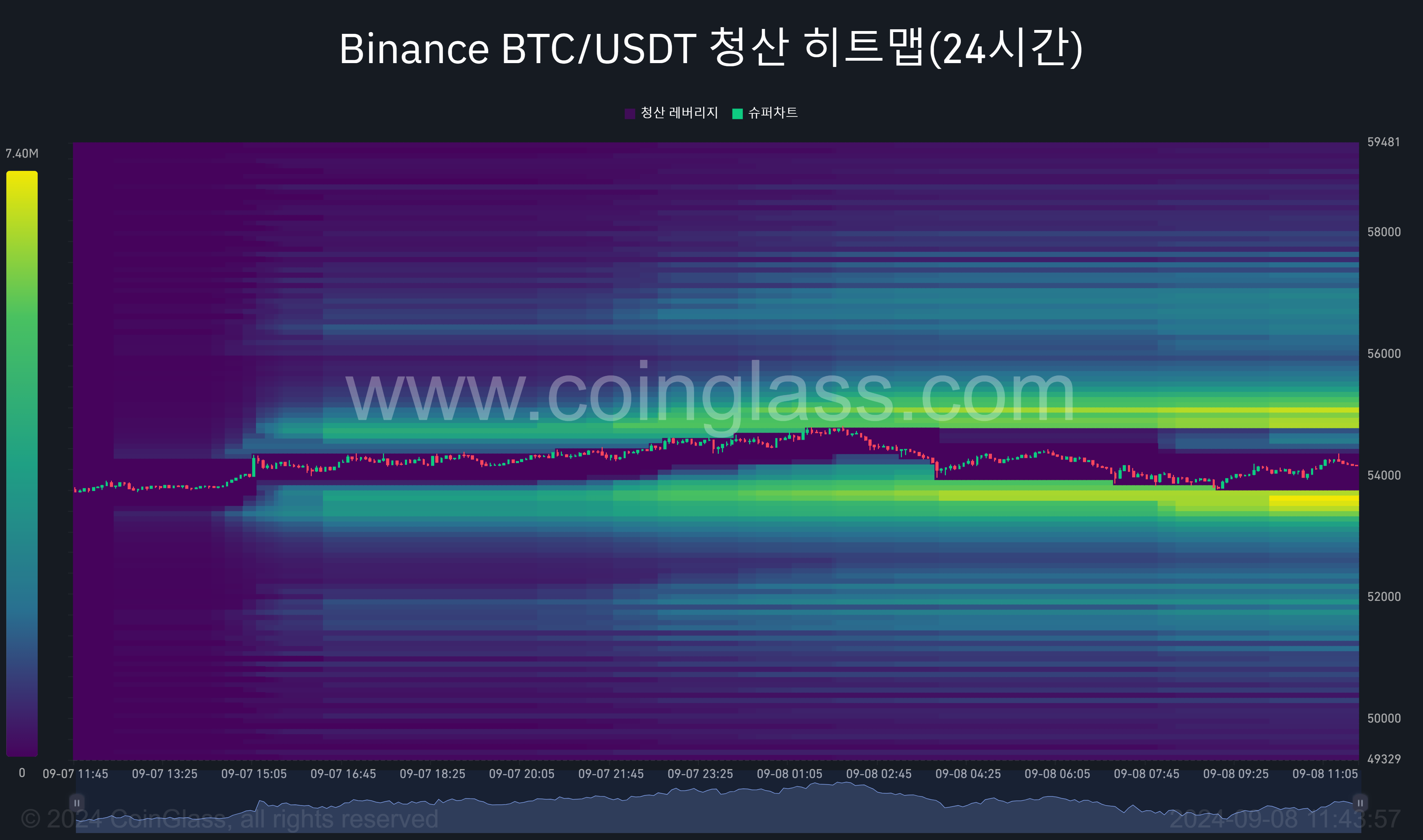 현재상황 + ADX/DI + 단톡방 얘기 - 코인니스