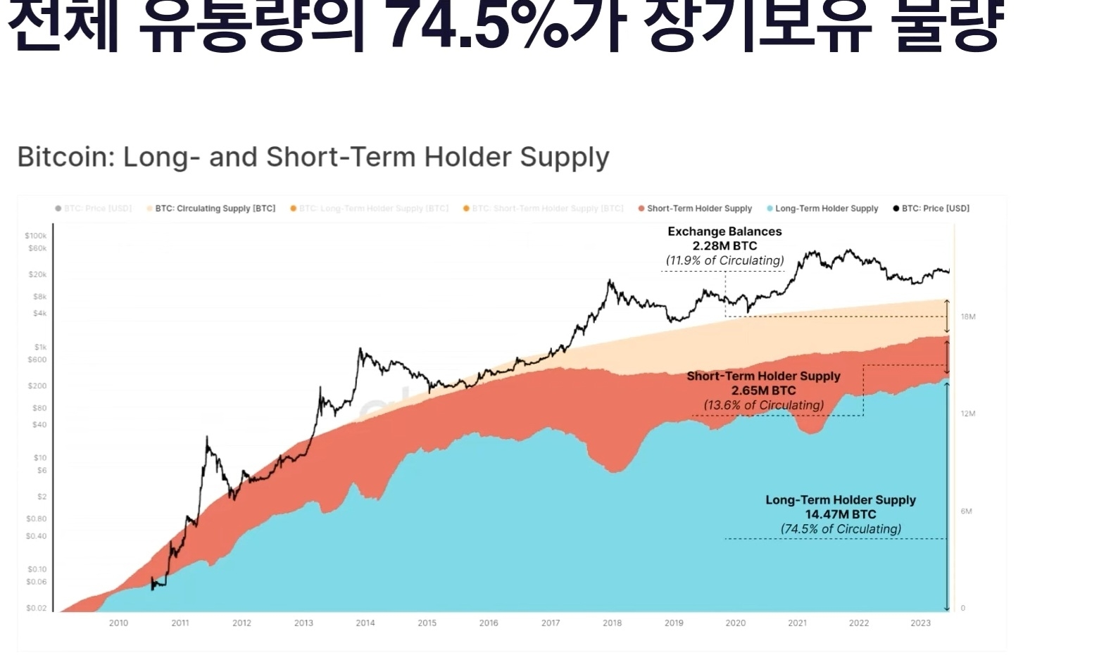 비트코인 1400만개의 평균 매입가 - 코인니스