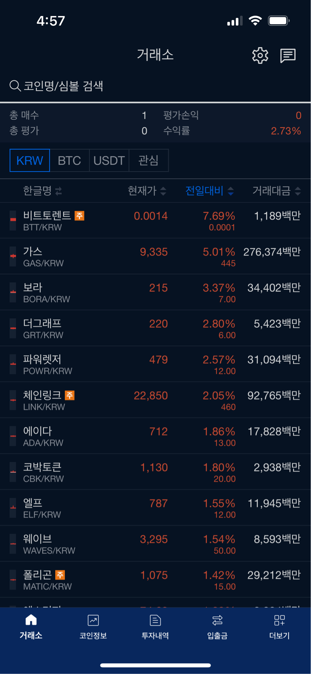 업비트 빗썸 온도차이 - 코인니스