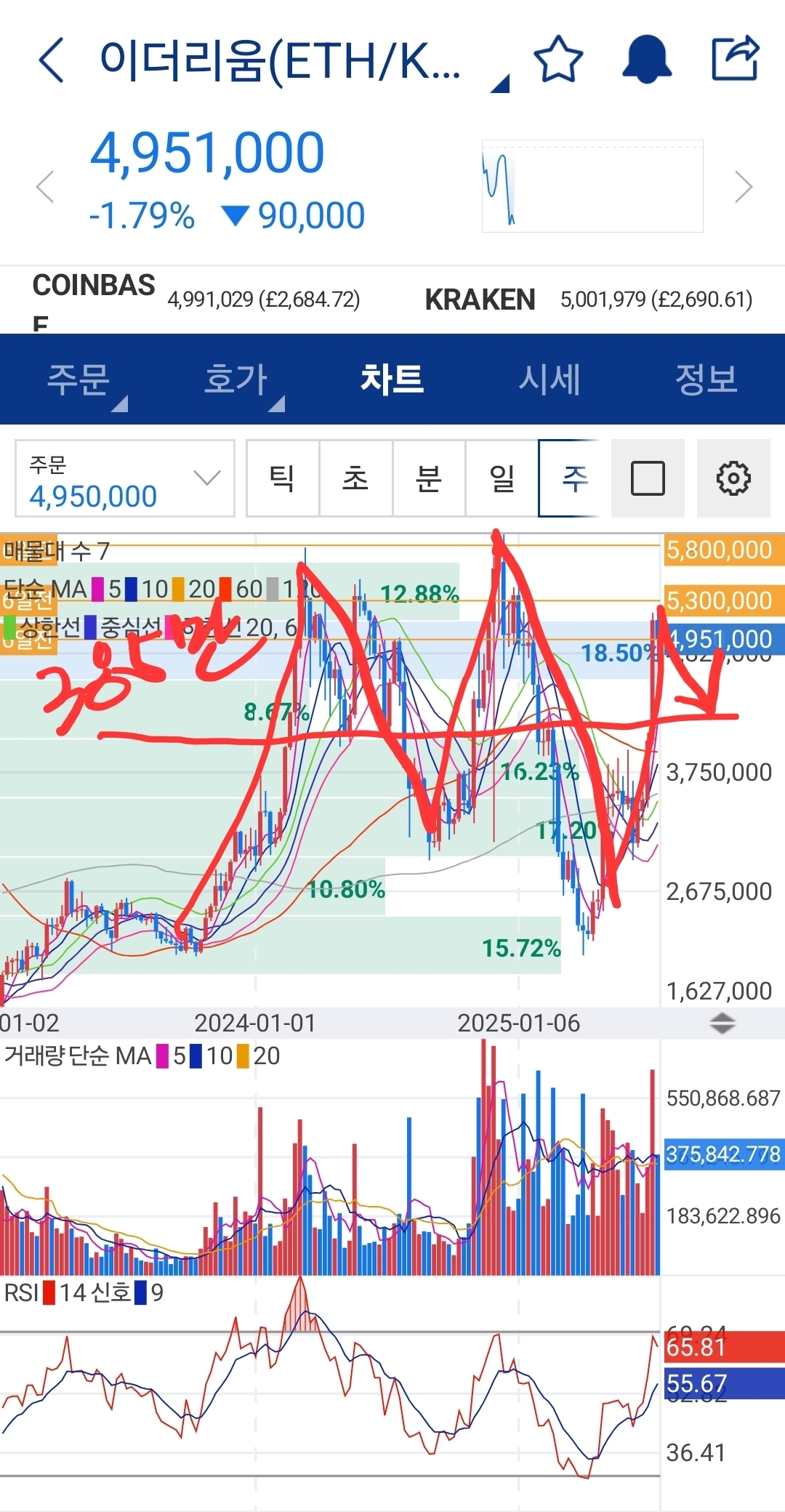 이더리움 심심해서 - 코인니스