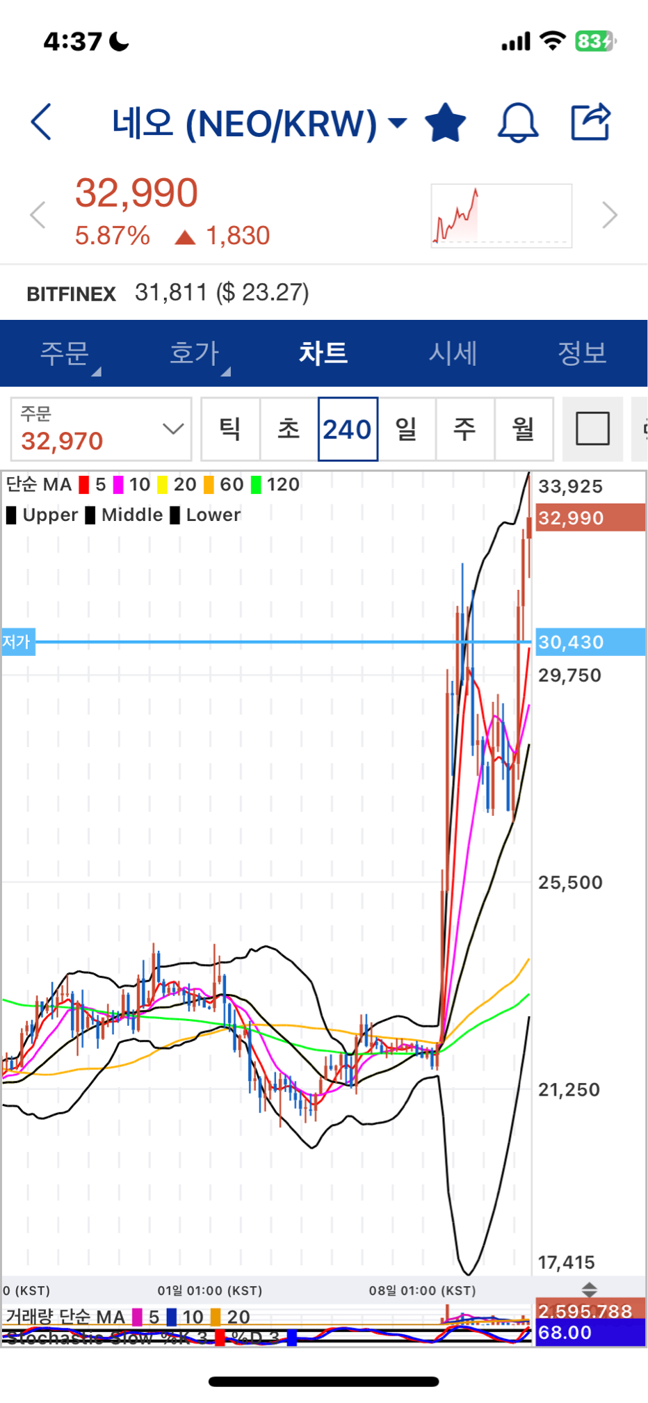 중국섹터 다가네요 - 코인니스