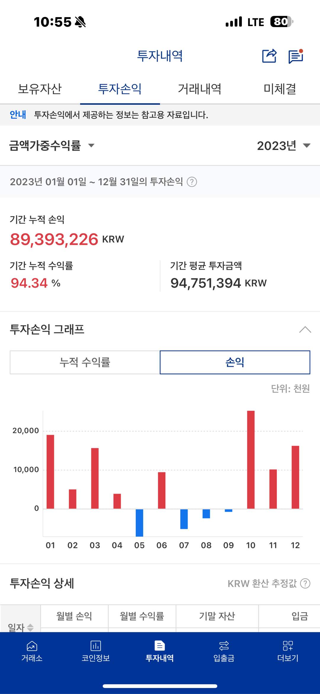지난 3년을 돌아봄 - 코인니스