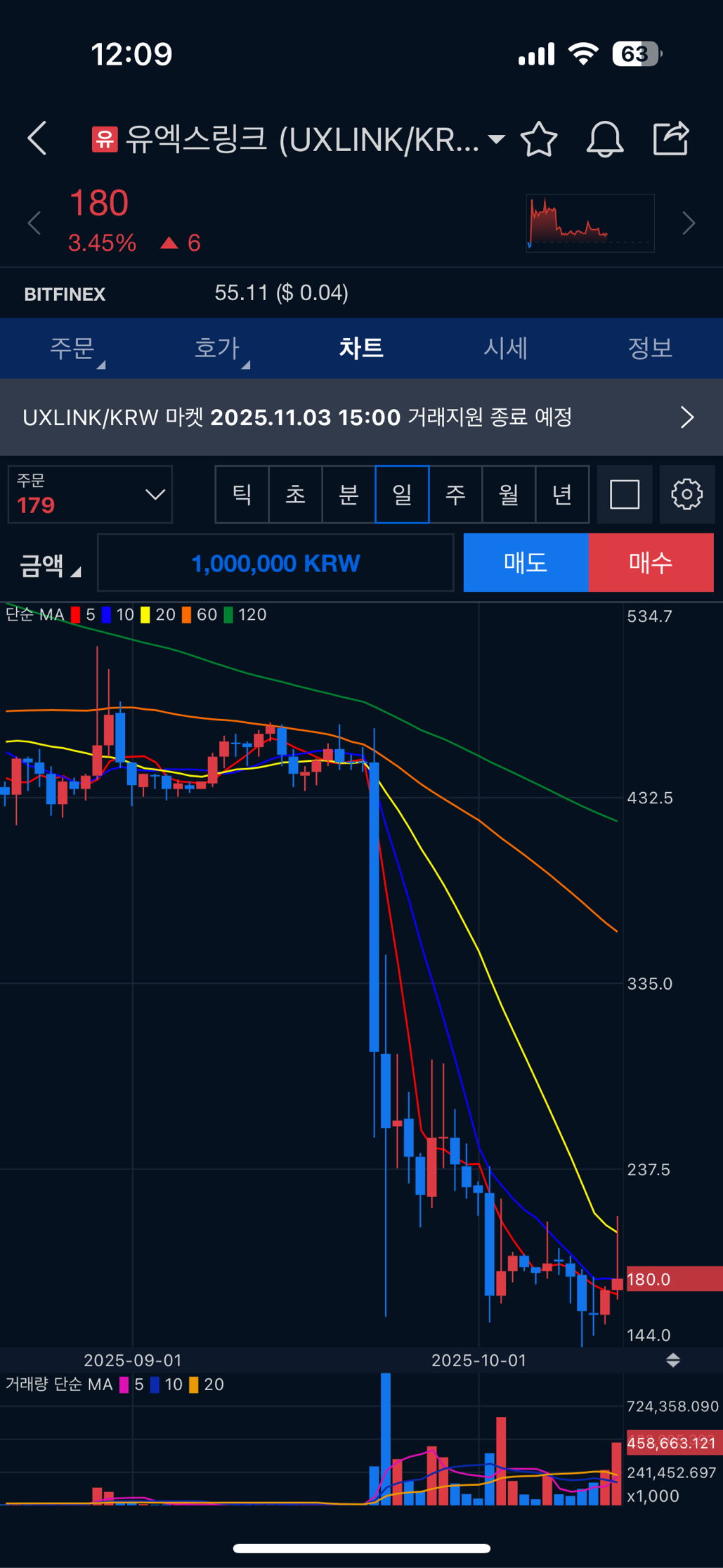 업비트 유엑스링크 물림?ㅋㅋ - 코인니스