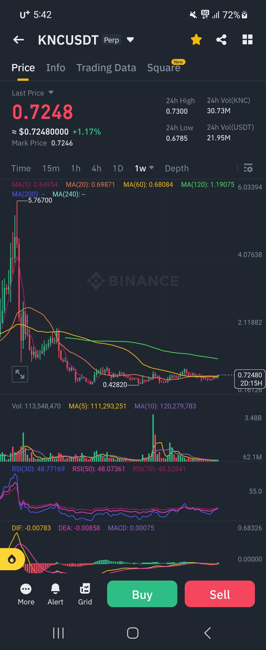 카이버네트워크 - 코인니스