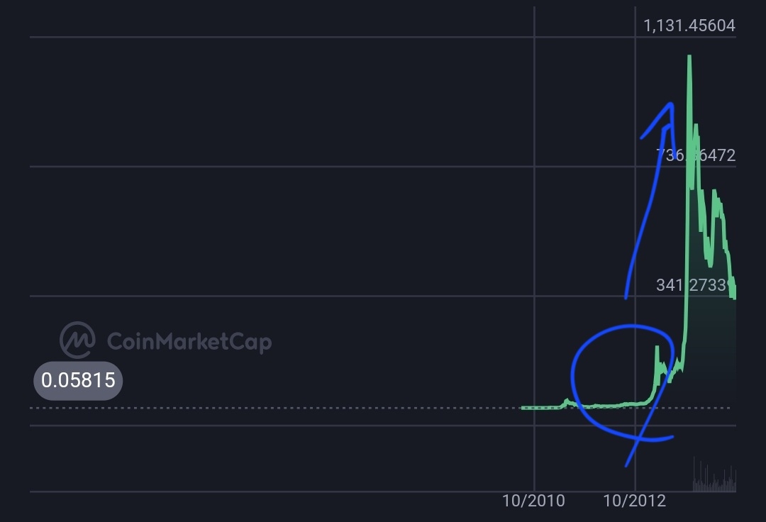 비트코인 사이클에 따른 2025년 말 가격 - 코인니스