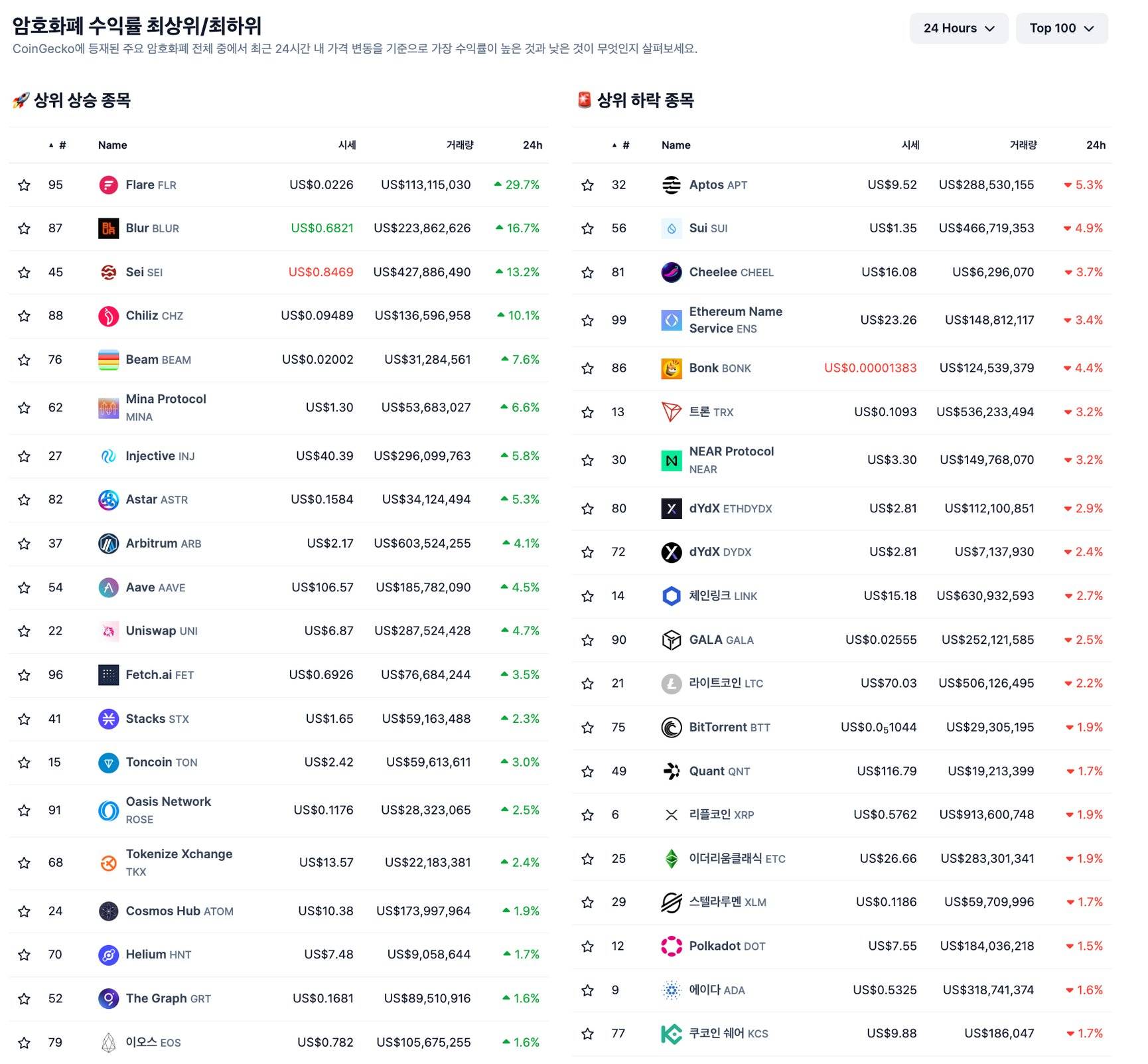 현재 시장 상황 - 코인니스