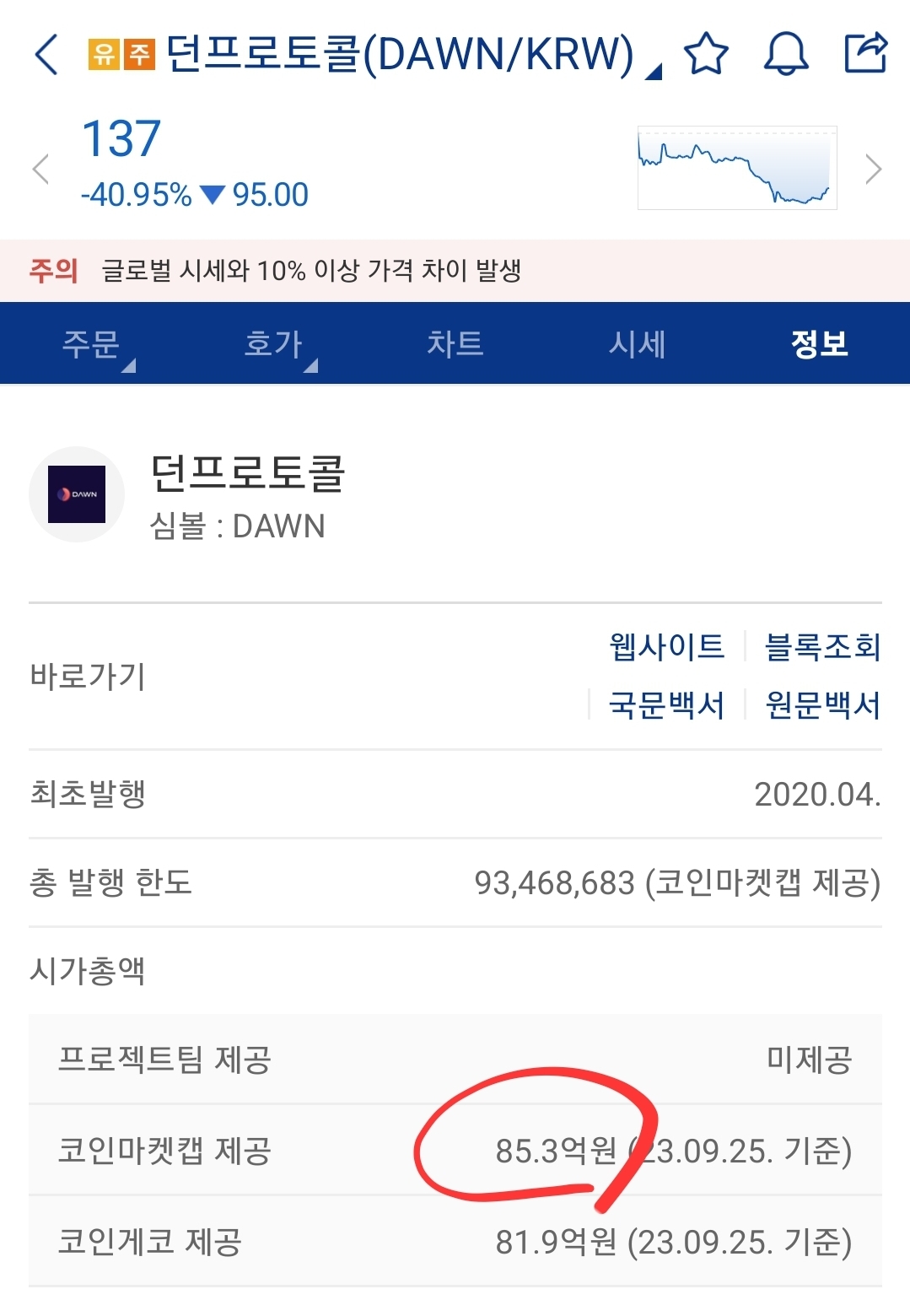 오늘 업비트 상폐, 리퍼리움은 0.6원도달, 던프로토콜은 100원도달 - 코인니스