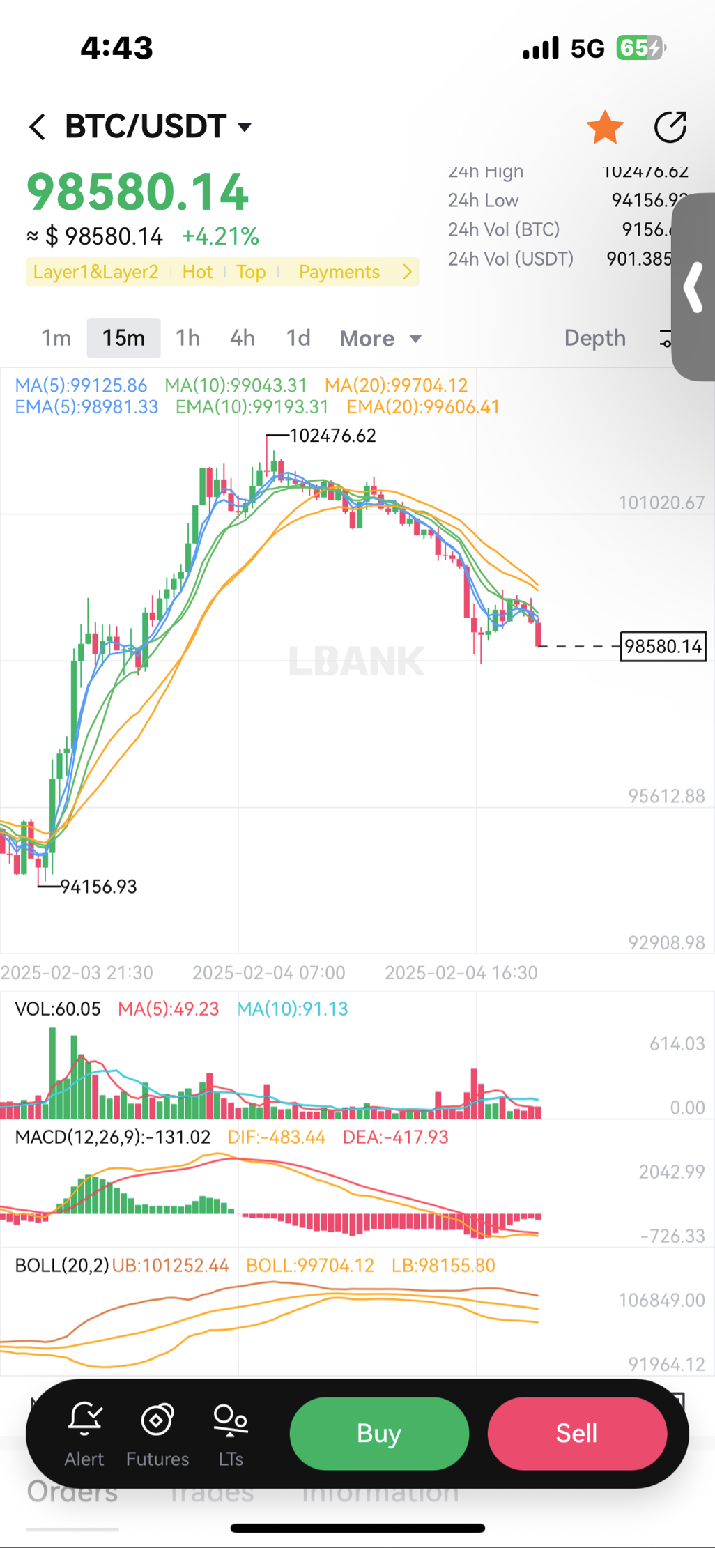 비트 봉우리도 하단 깨비면 밑으로 낙하 - 코인니스