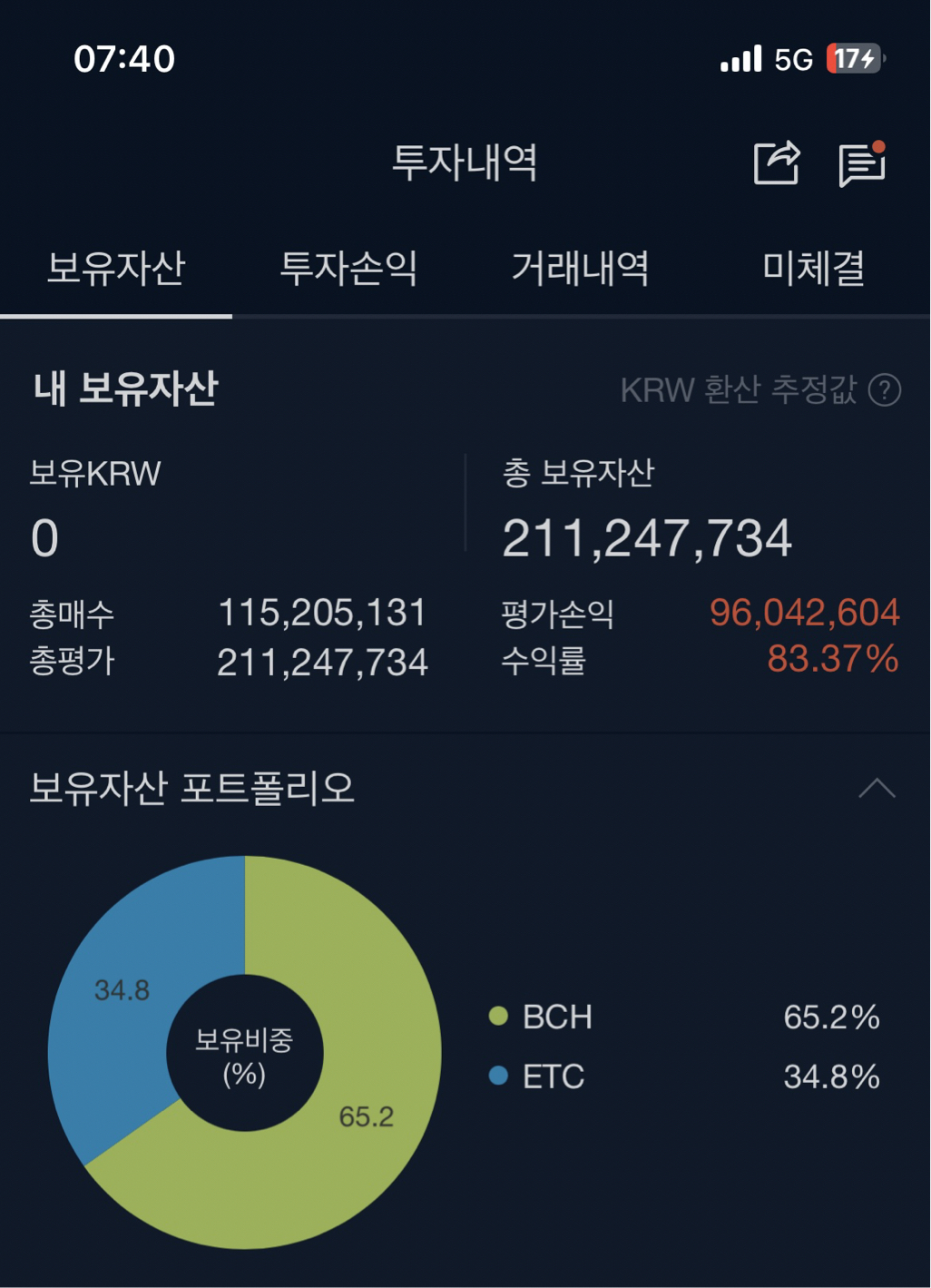 비캐, 이클 보유 중 - 코인니스