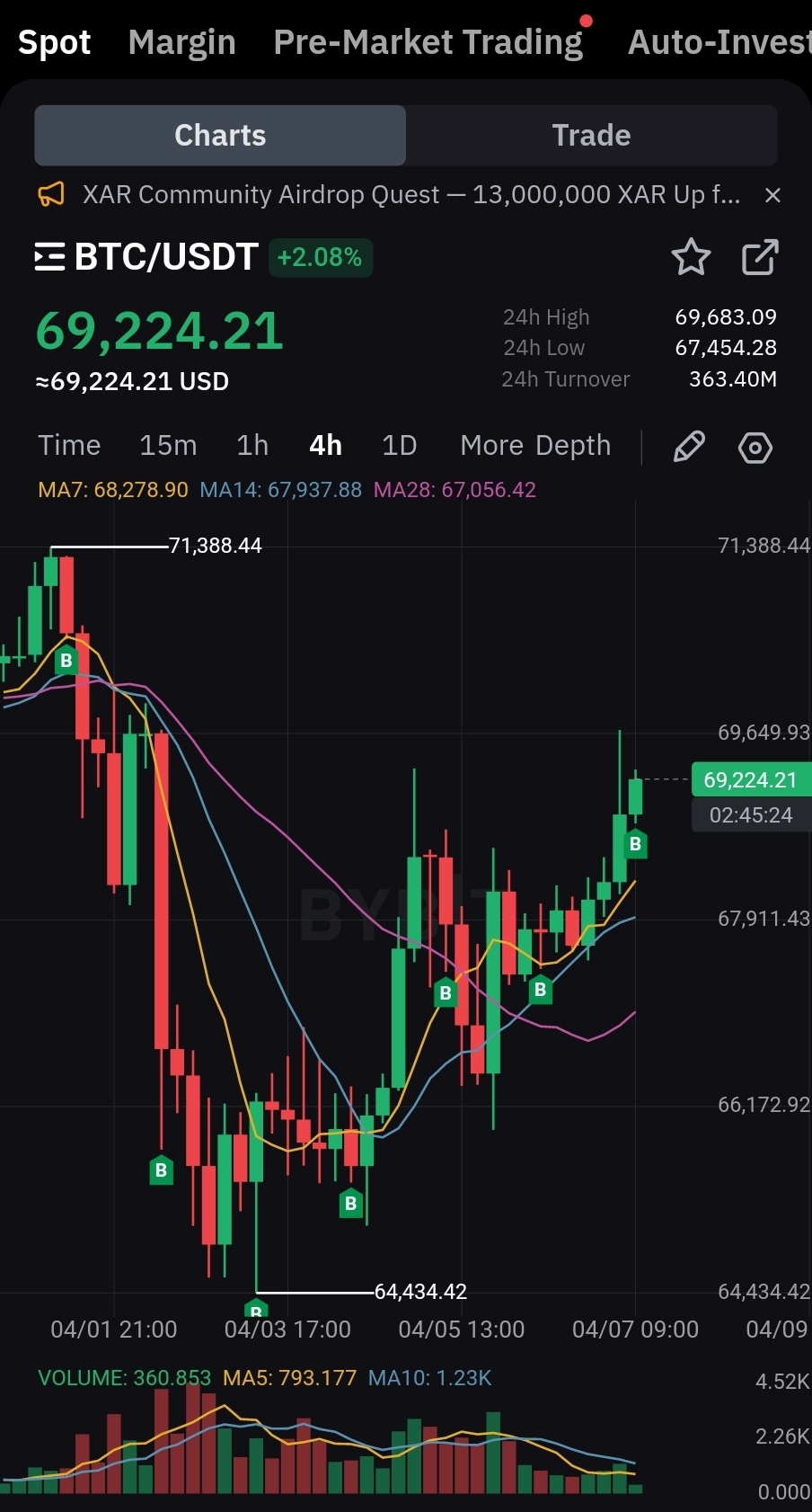 적립식 무지성 매수 - 코인니스
