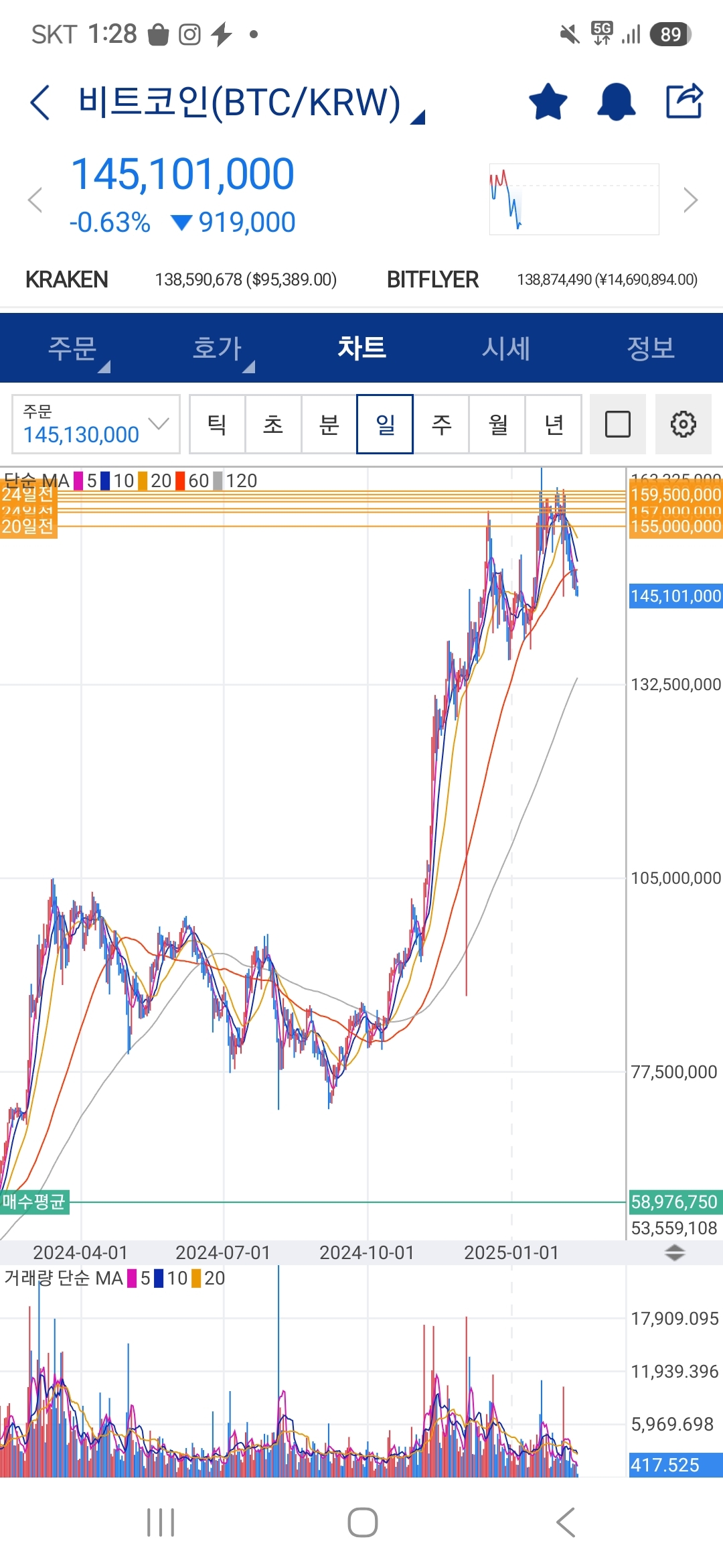 개인관점입니다. - 코인니스