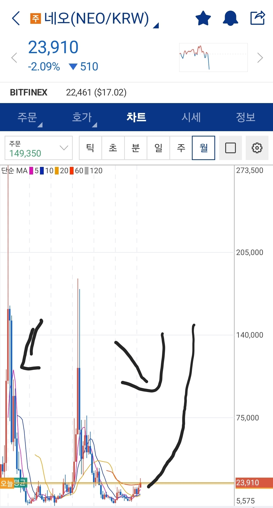 시바이누 질문드립니다 - 코인니스