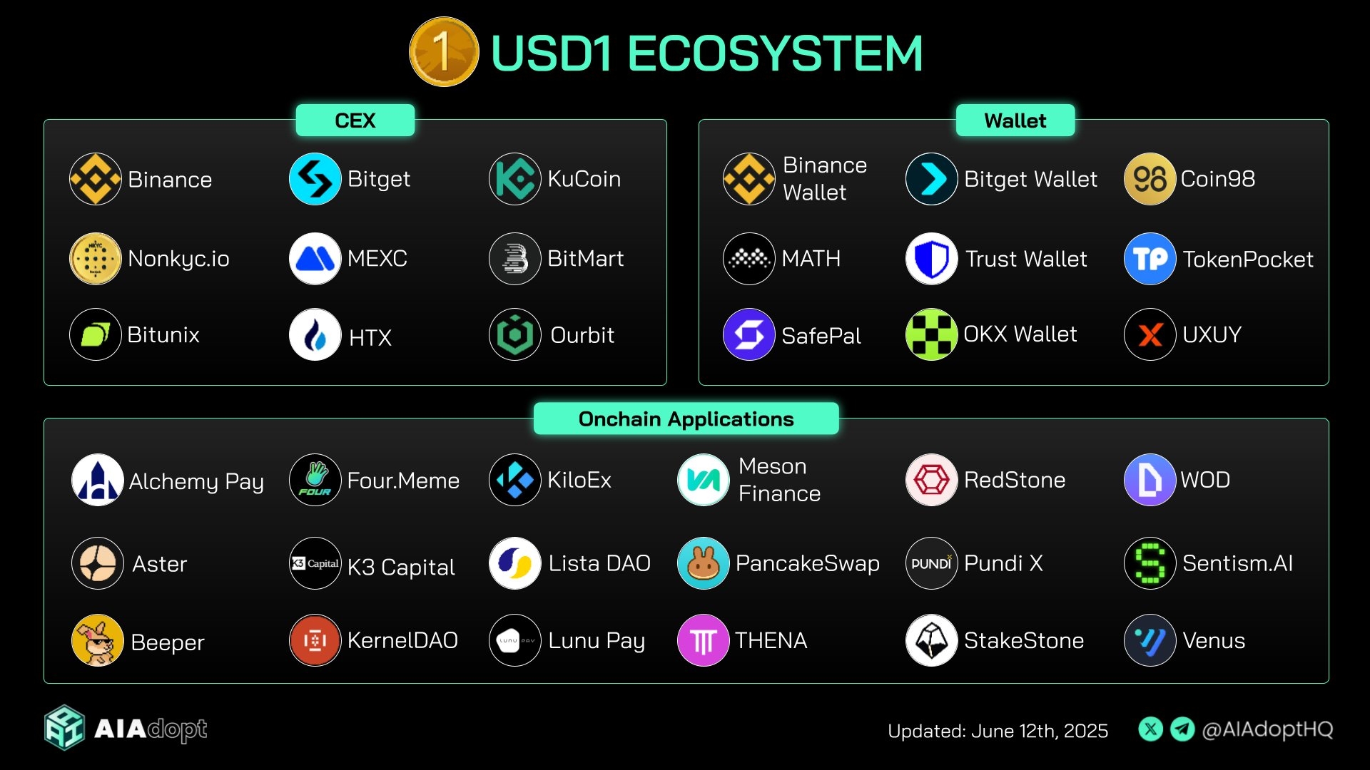 트럼프코인 WLFI 곧 상장 - 코인니스