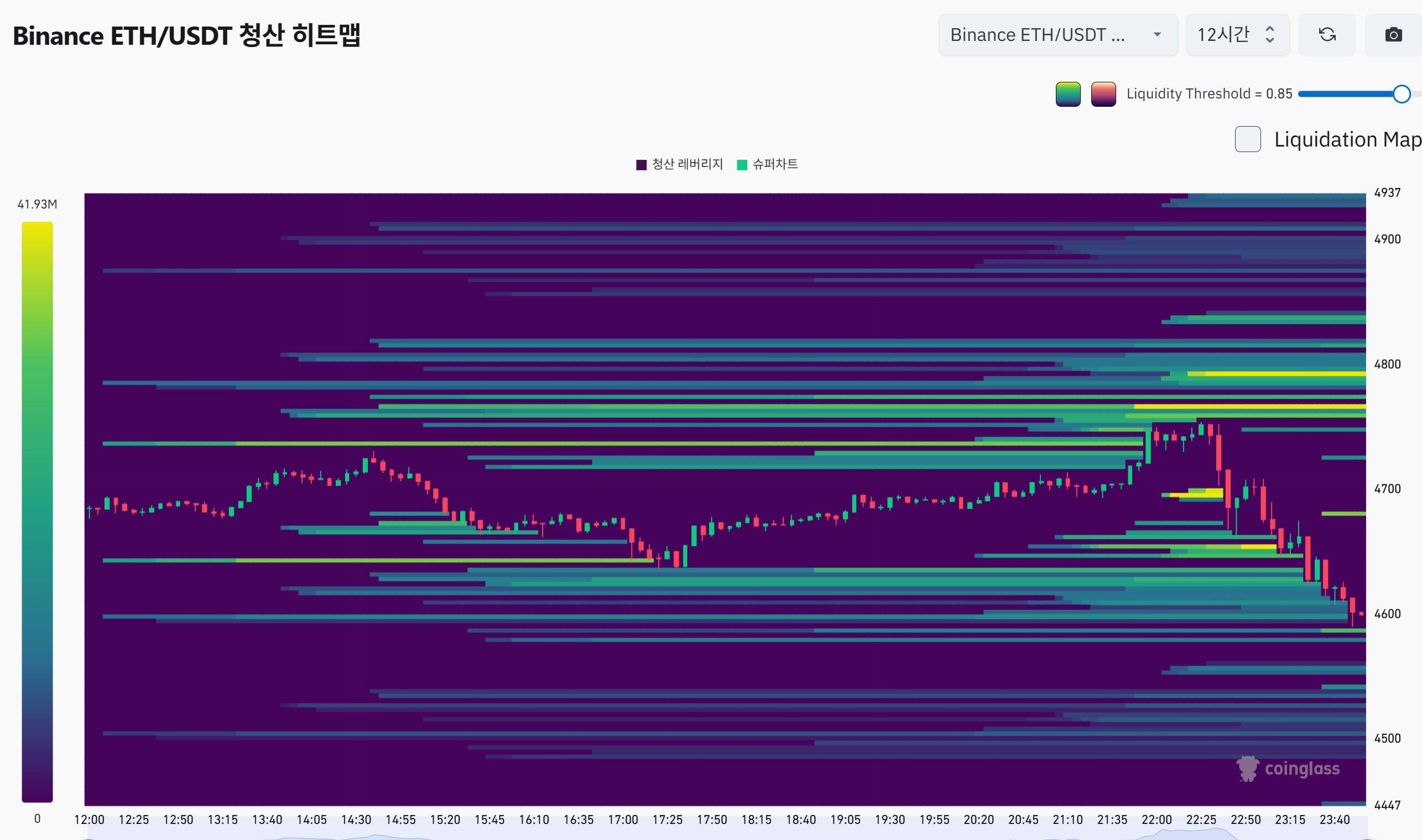 이더리움 청산맵 - 코인니스