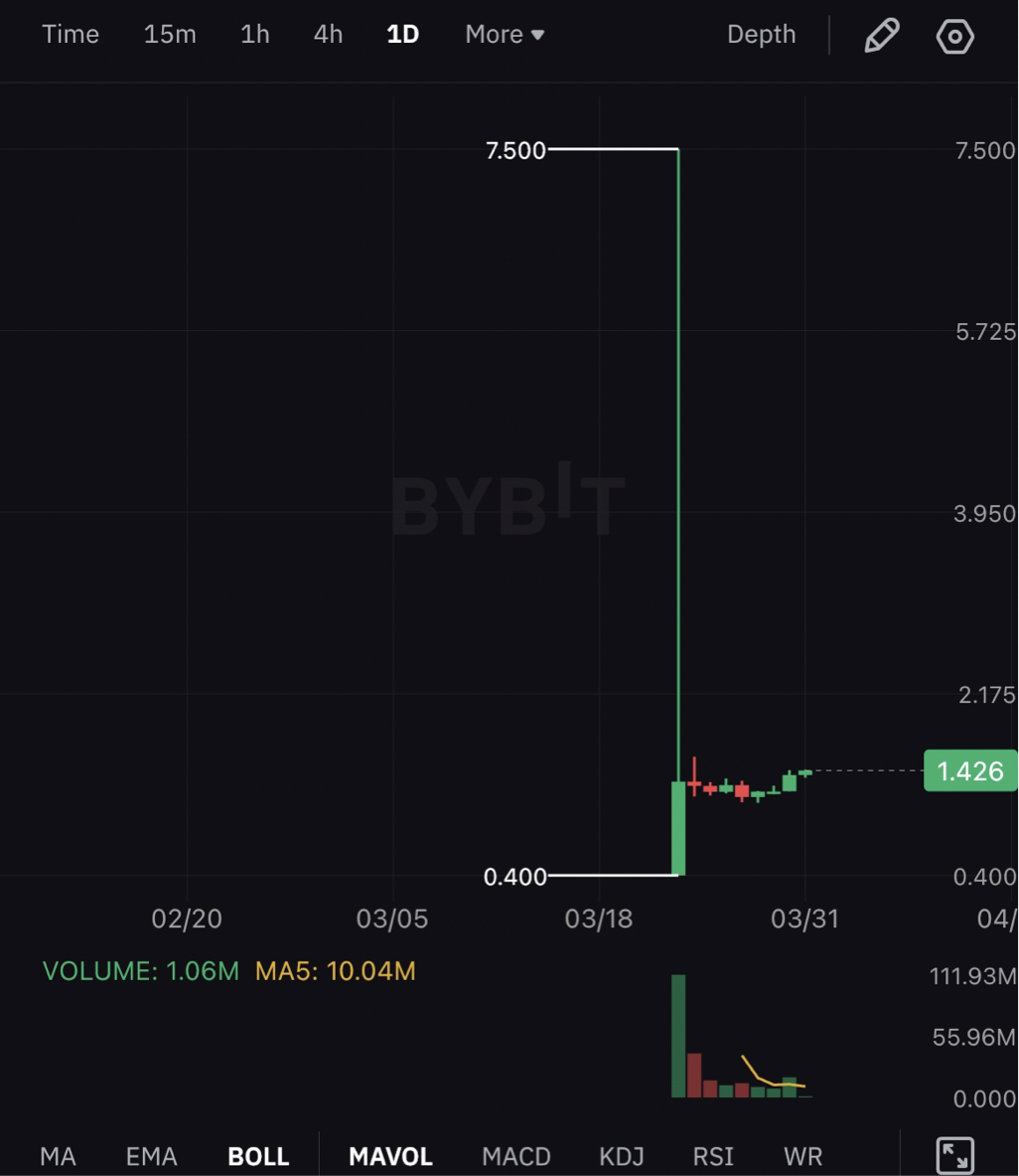 상장코인 전망분석 - 코인니스