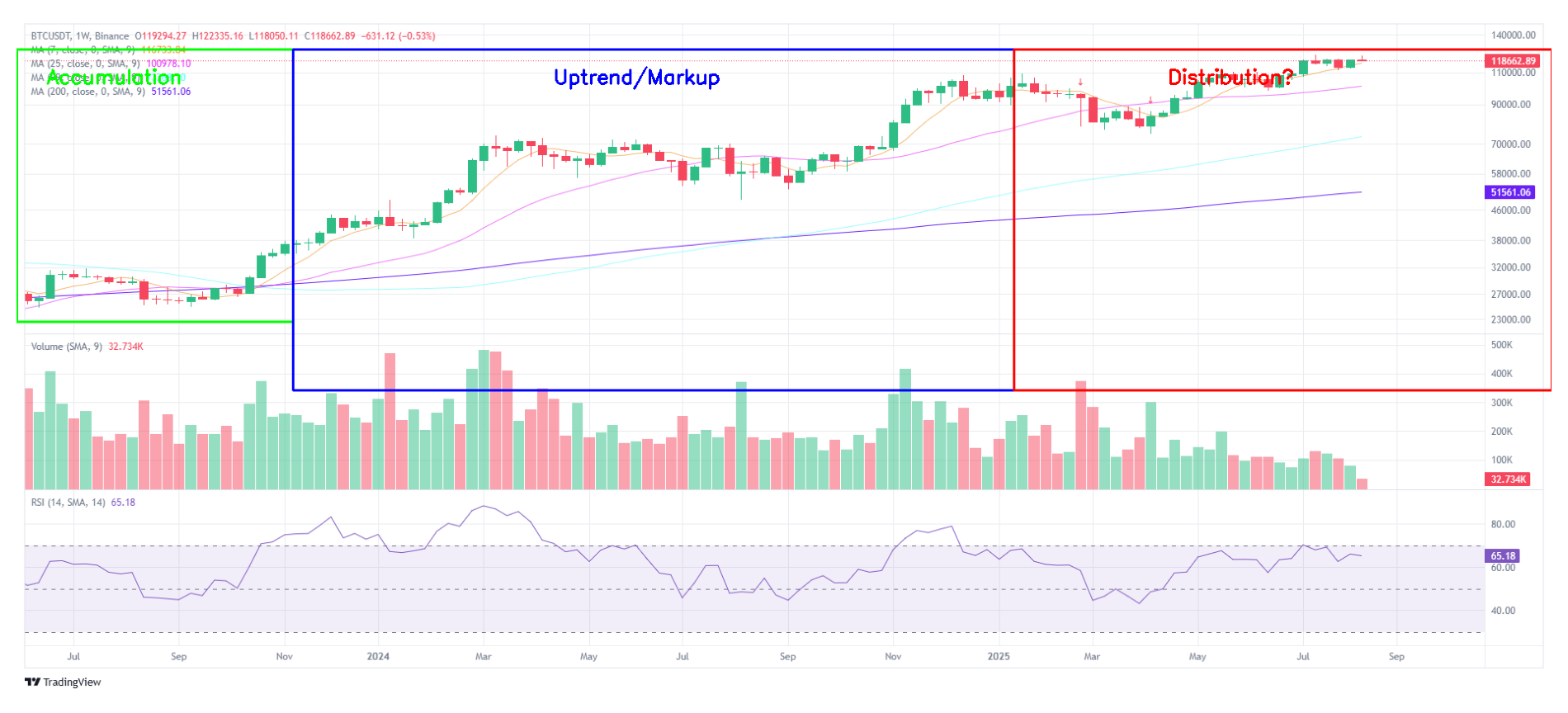 와이코프 패턴이란? (AI 분석 내용) - 코인니스
