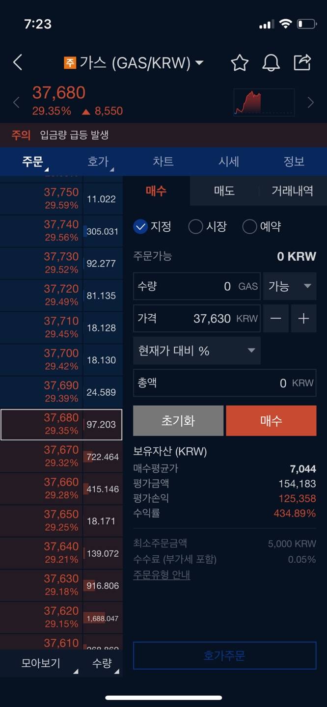 가스 400% 수익중 - 코인니스