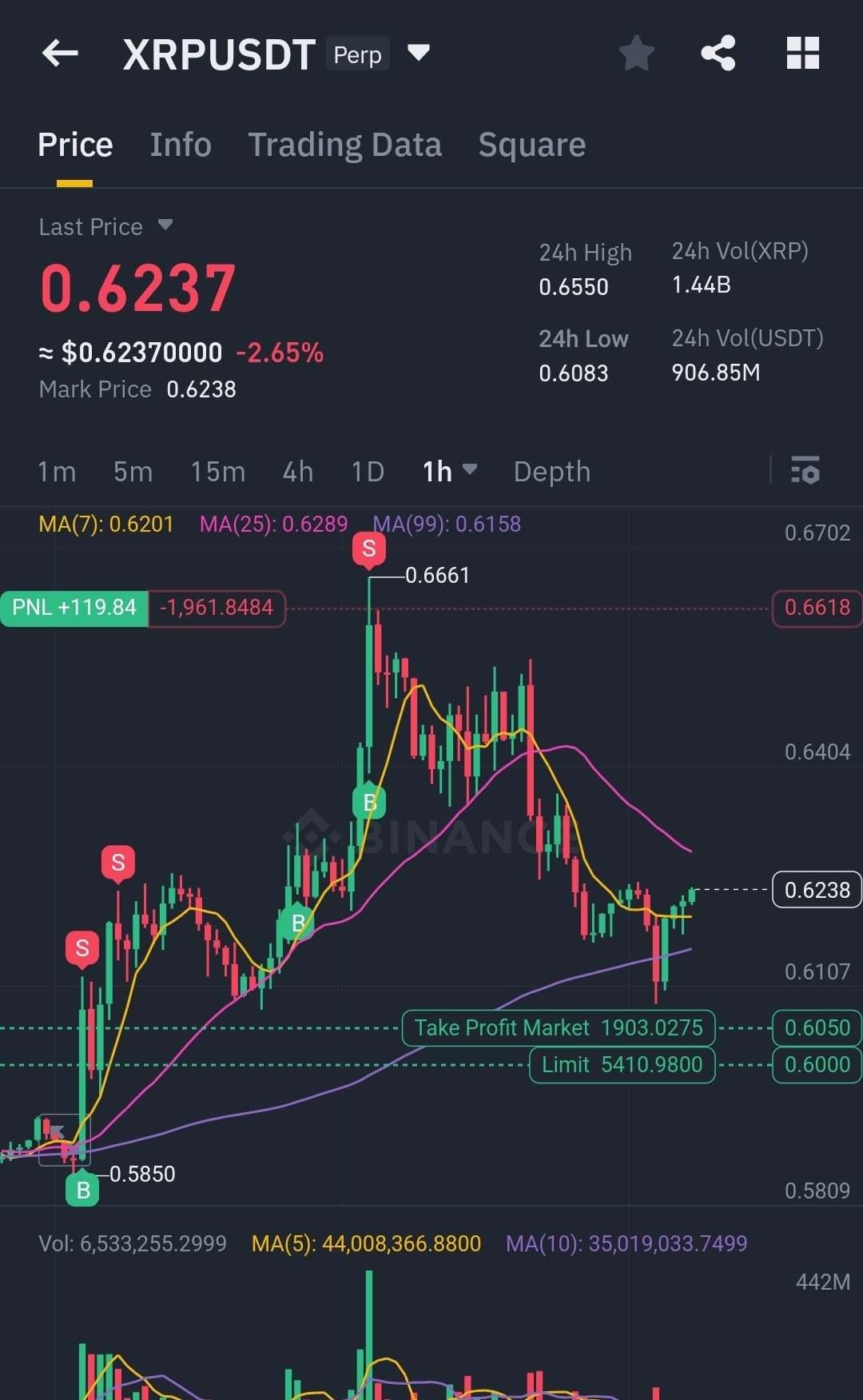 리플 락업해제한다고 무조건 하락이라는건 - 코인니스
