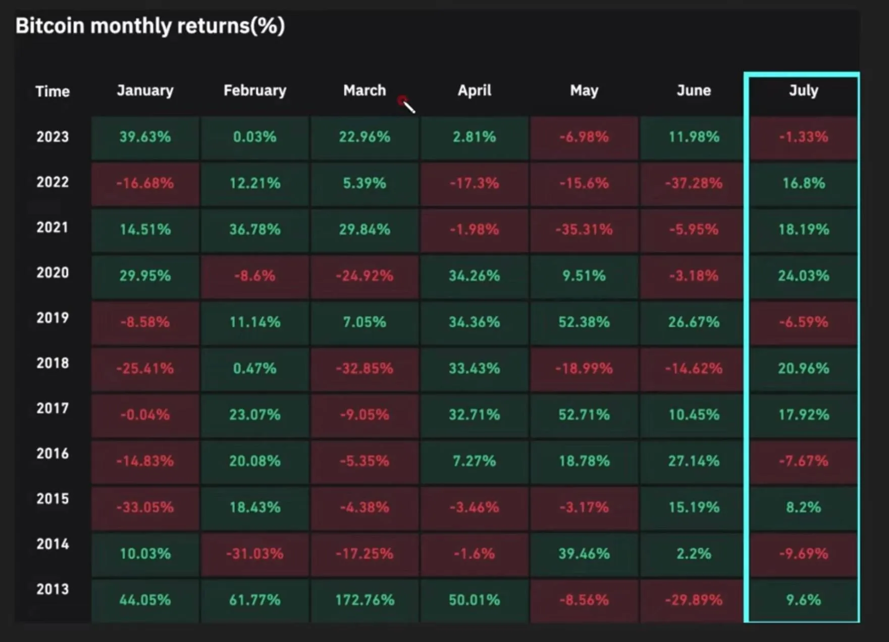 Reddit 'The Lounge'投资帖子分析及比特币近期95000美元以上价格走势