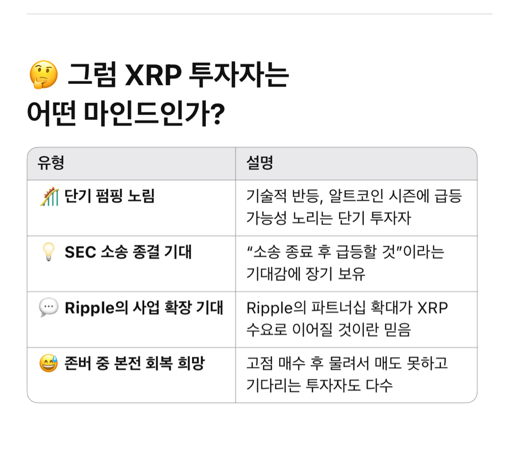 정보) 리플(XRP) 대한 부정적인 생각들 - 코인니스