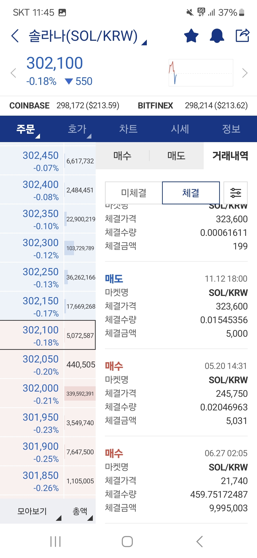 이더리움은 과연 장투의 의미가 있을까? - 코인니스