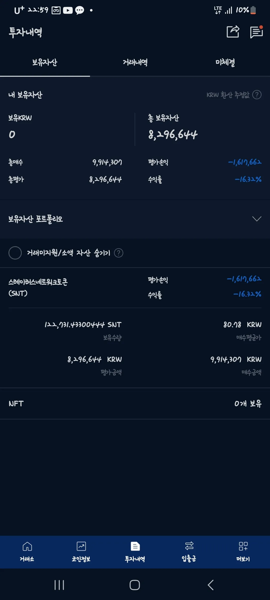 snt 형들 가망있을까요? ㅠㅠ - 코인니스
