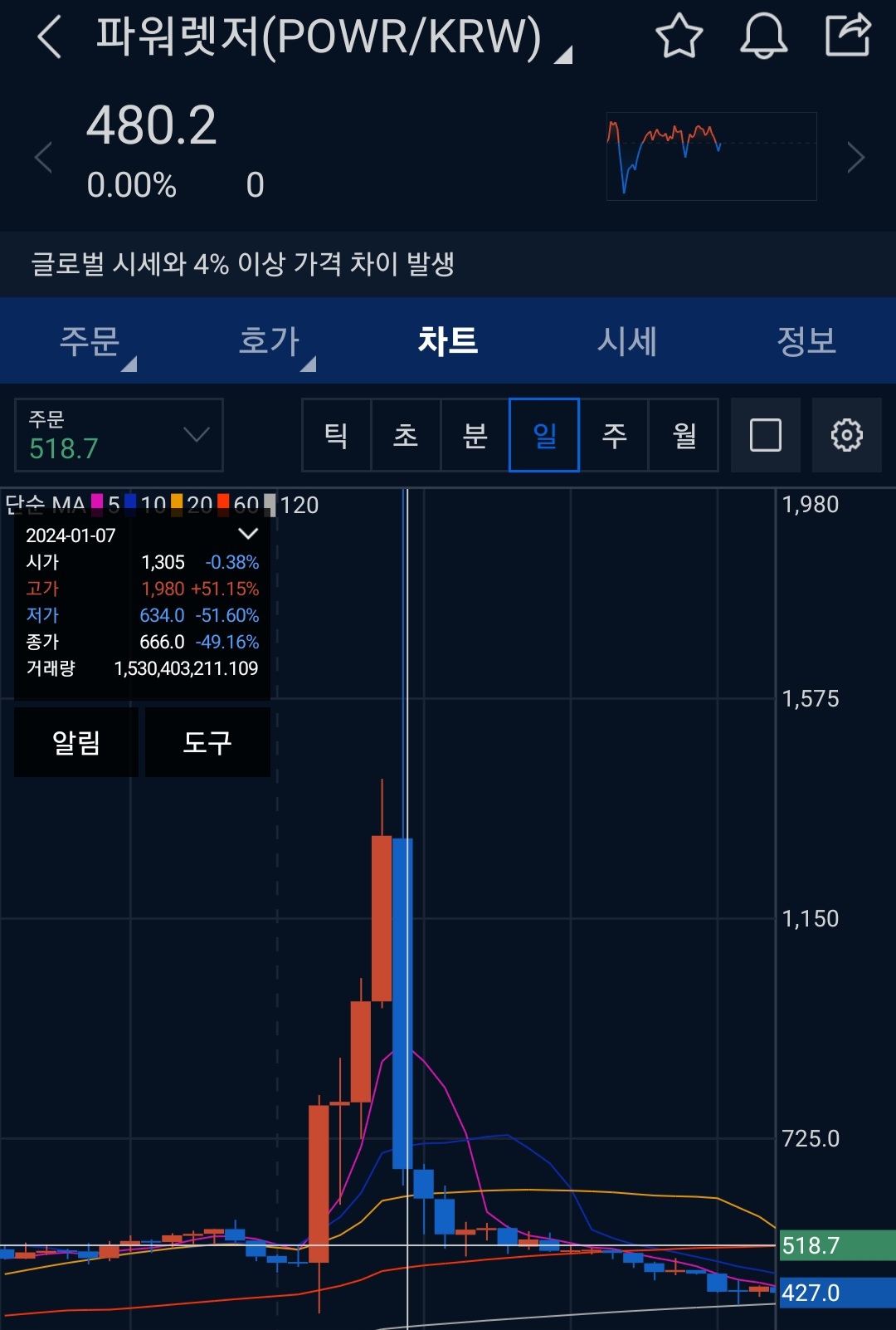 시아 기사 정도면 인류애 있는 기사죠 - 코인니스