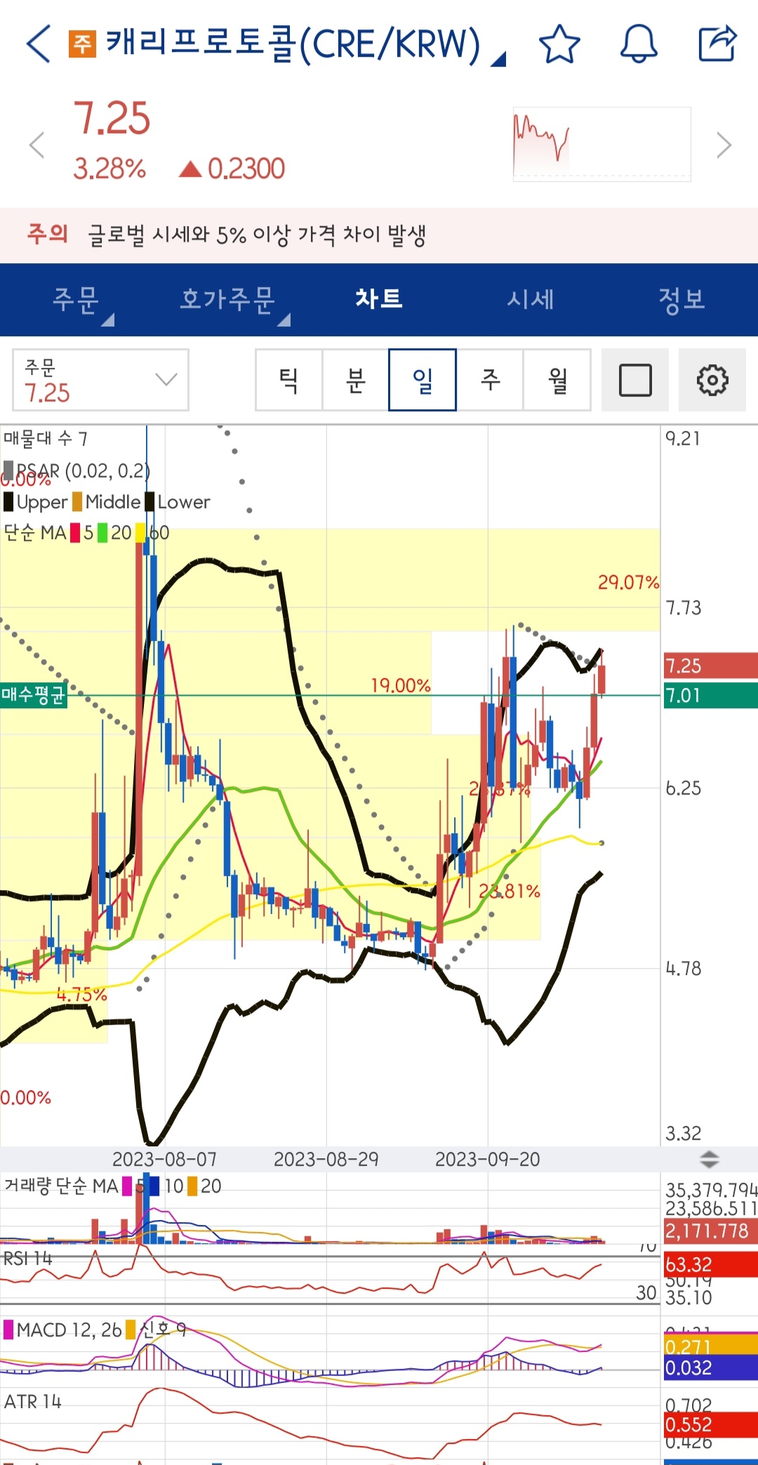 CRE 캐리프로토콜 마켓캡 분석..좋아보입니다. - 코인니스