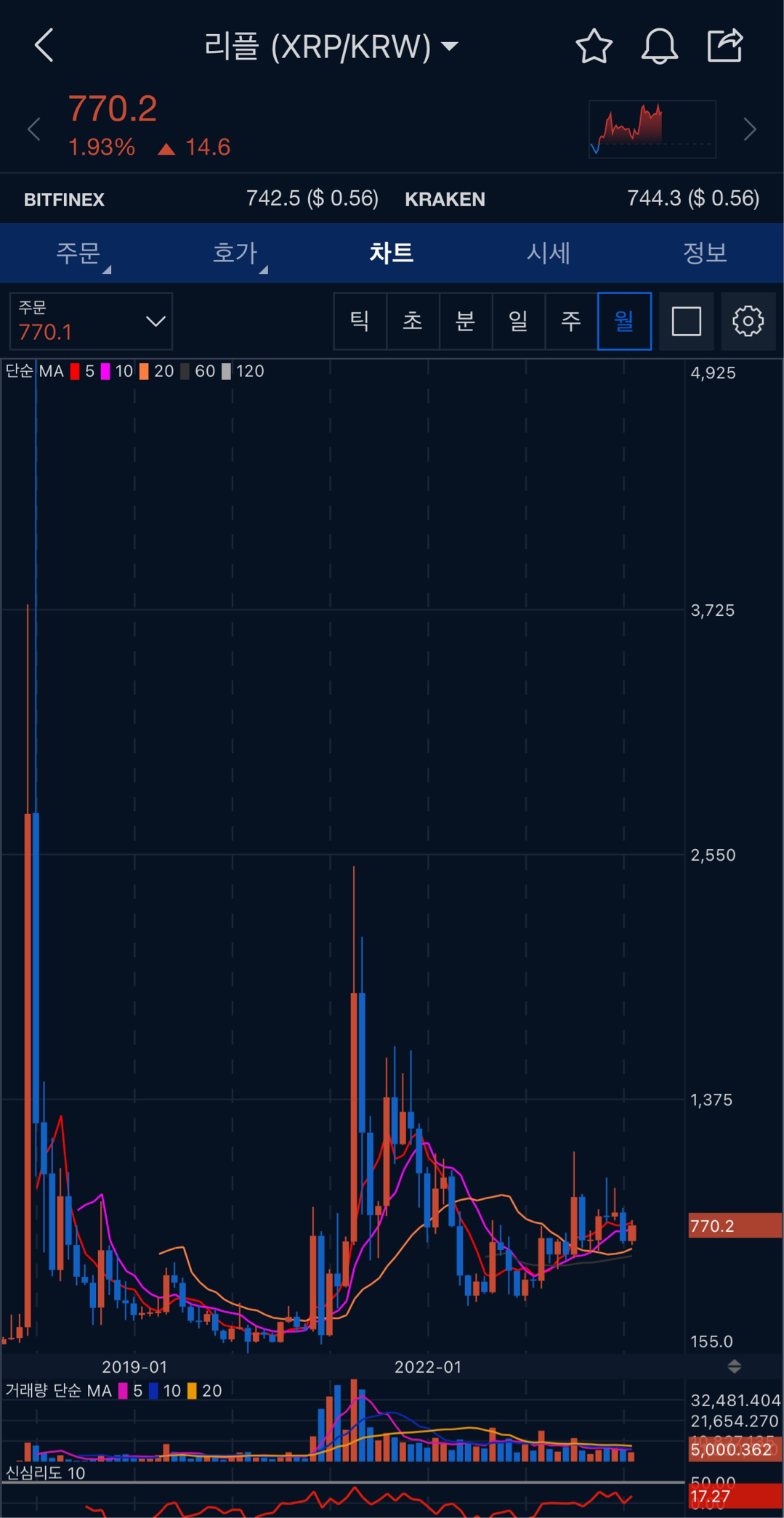 형님들, 왜 리플만 안오를까요? - 코인니스