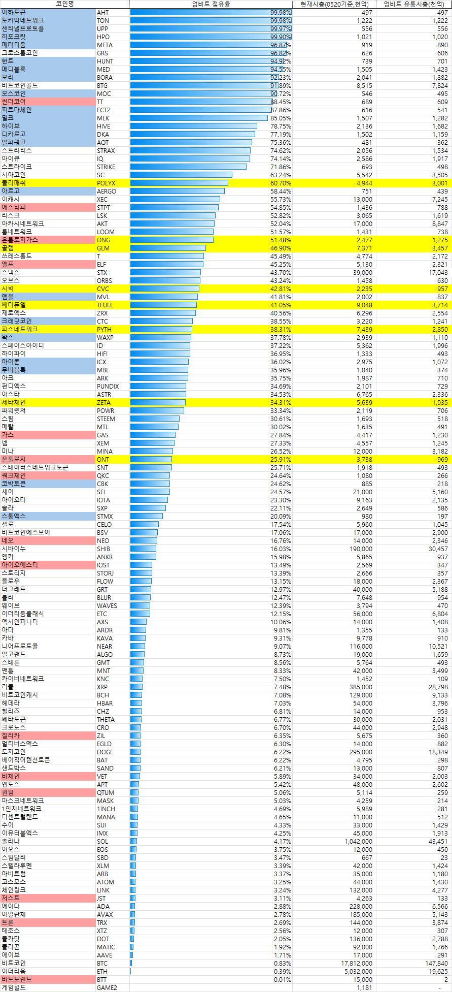 고급 정보 하나 퍼왔음 ㅎㅎㅎ - 코인니스