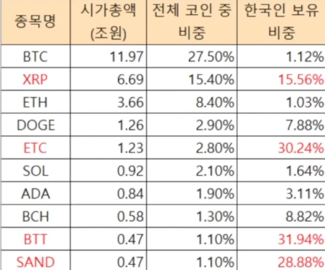 비트토렌트 물린 사람들도 많지? - 코인니스