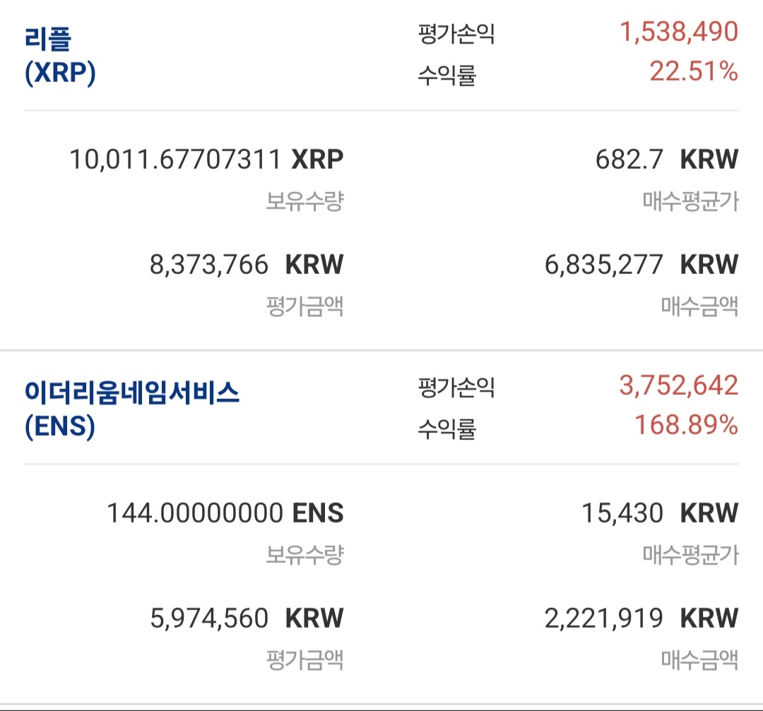 이번달 돈벌어준 코인 - 코인니스