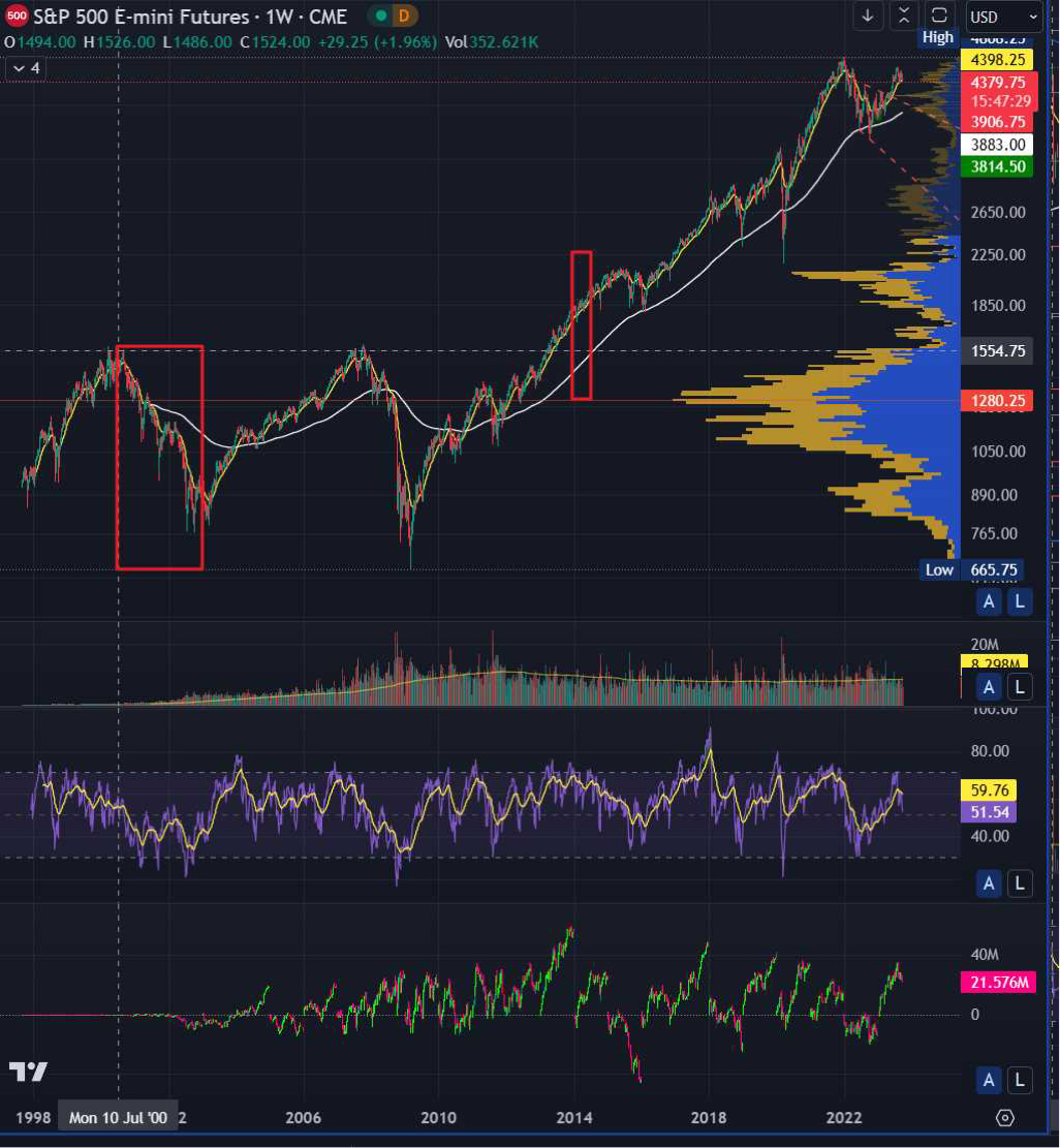 장기홀더 물량이 단기홀더 물량의 4.5배 - 코인니스