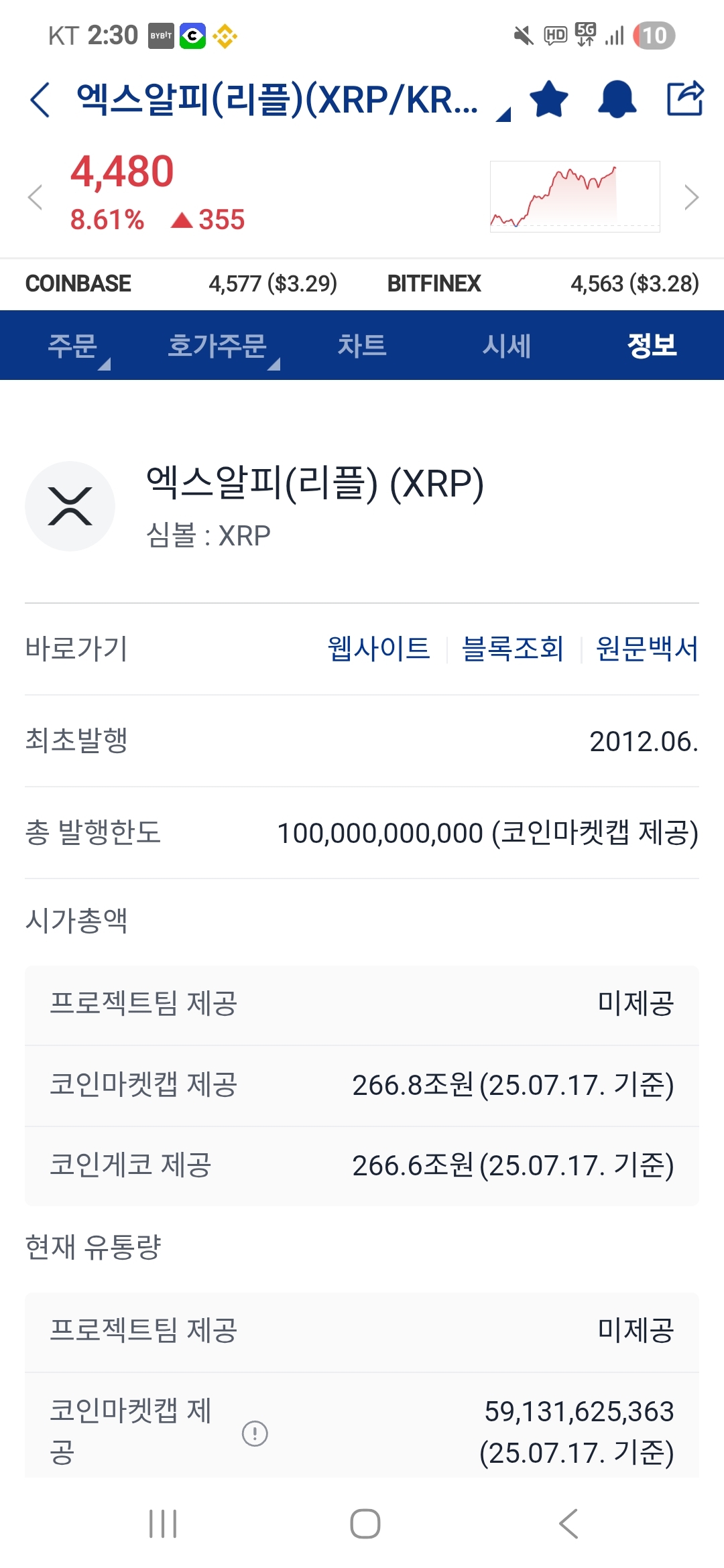 266조짜리가 만원을가면 - 코인니스