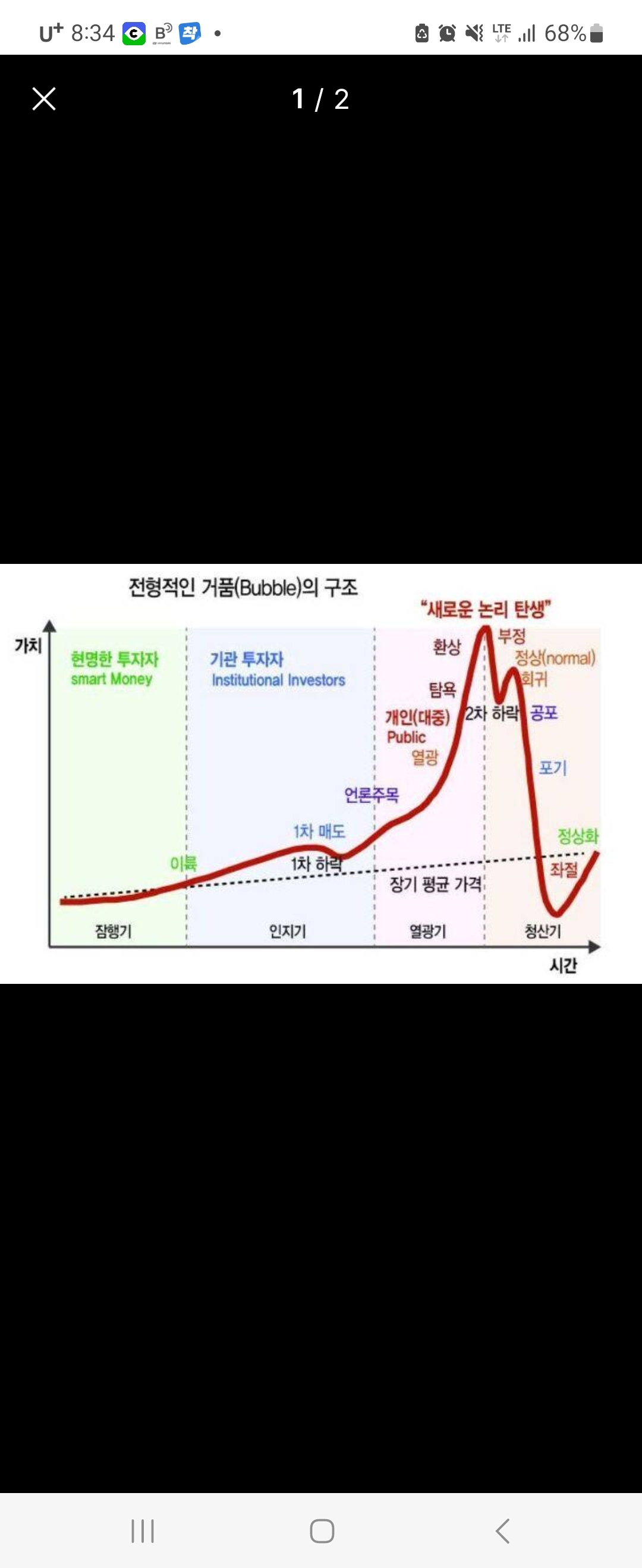 하이먼민스키 차트로 본 비트코인의 현재 - 코인니스