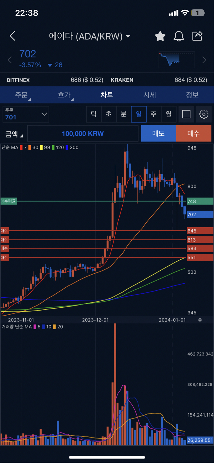 현시점 개인적인 알트매수 방법 공유 - 코인니스