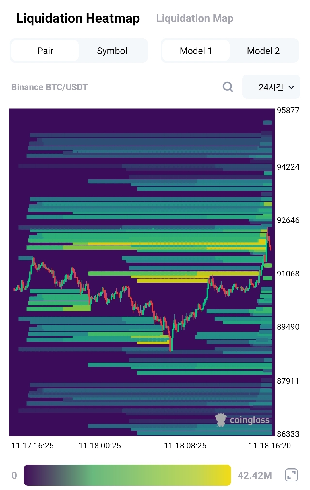 실시간 청산 히트맵 - 코인니스