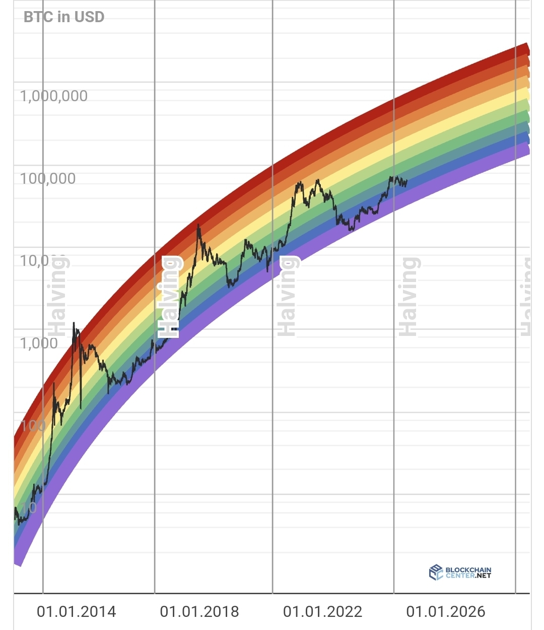 대부분의 상승론자의 근거는 - 코인니스