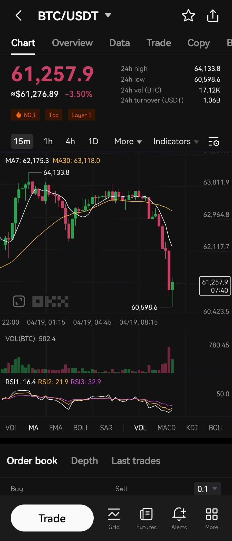 부처빔 보다 알라빔이 더 무섭내 - 코인니스
