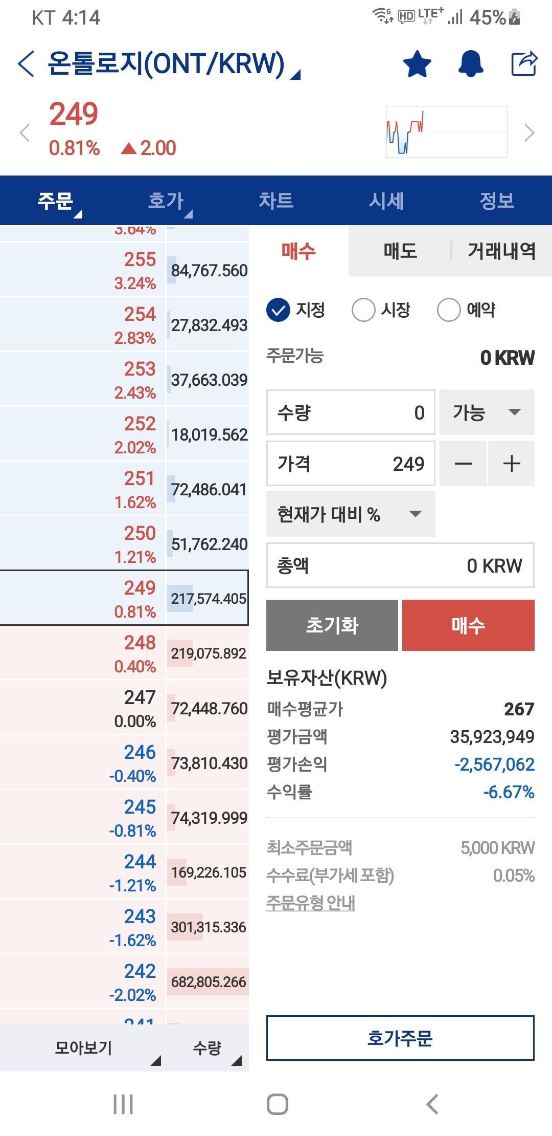 온톨로지 사놔라. - 코인니스