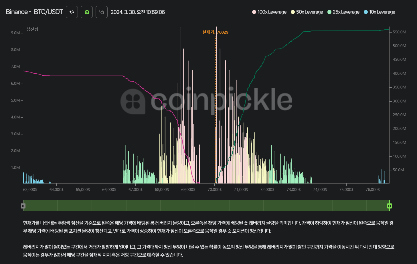 토요일 오전 BTC청산맵 공유해요 - 코인니스