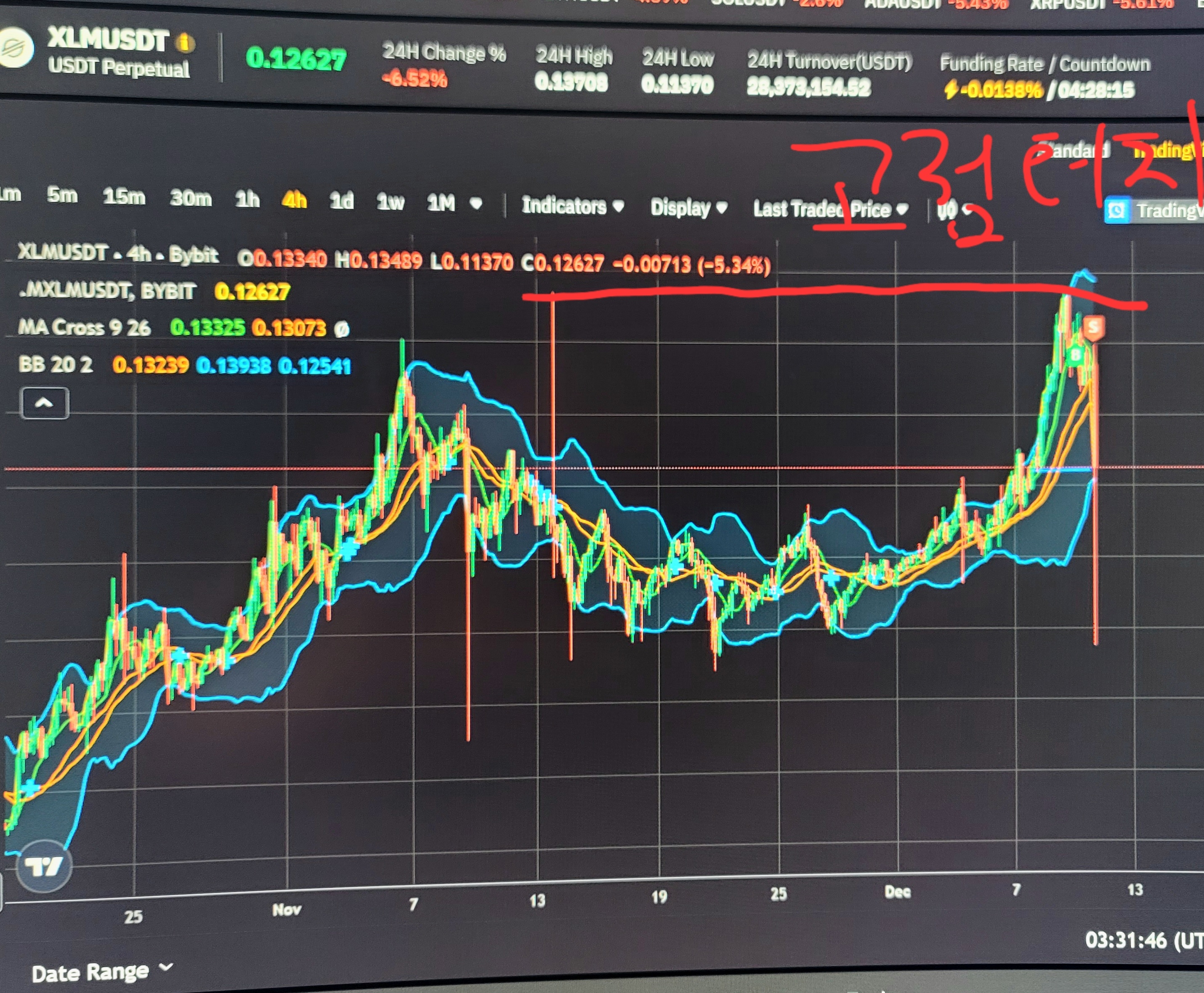 리플 VS 스텔라루멘 - 코인니스