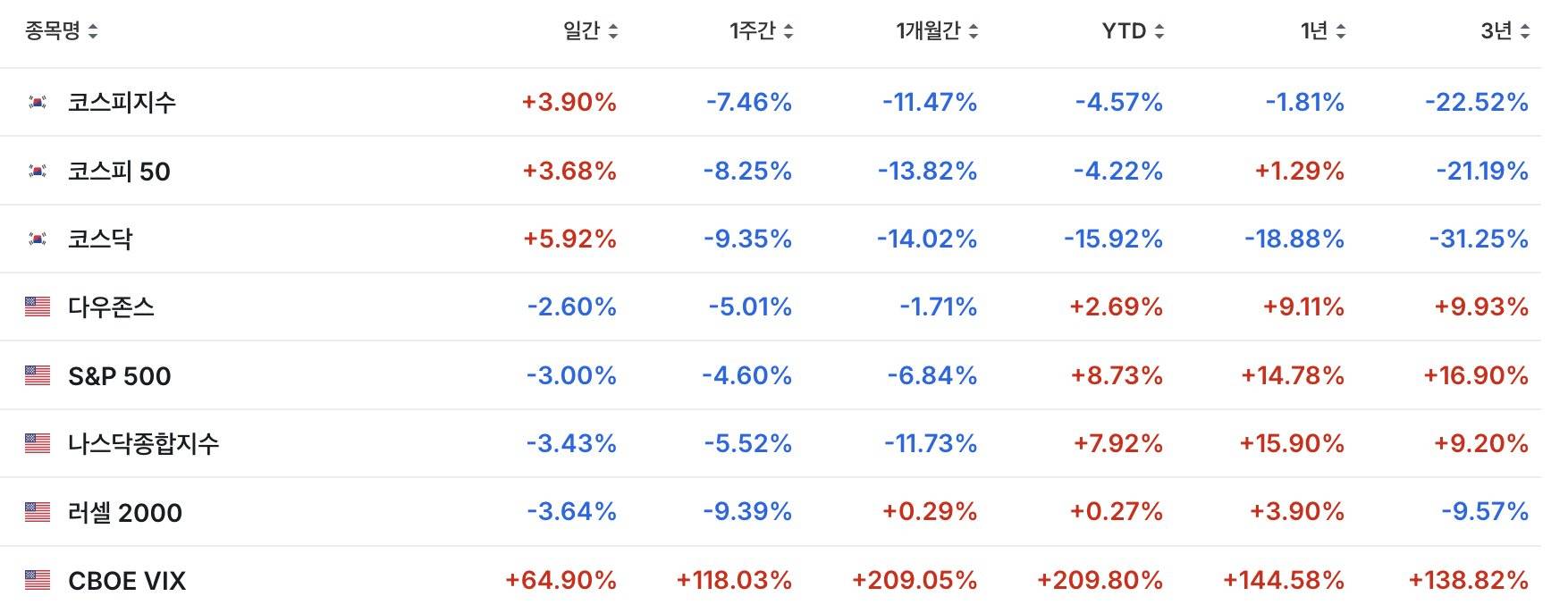 사람들이 얼마나 공포에 매몰되있는지 보여주는 짤 - 코인니스